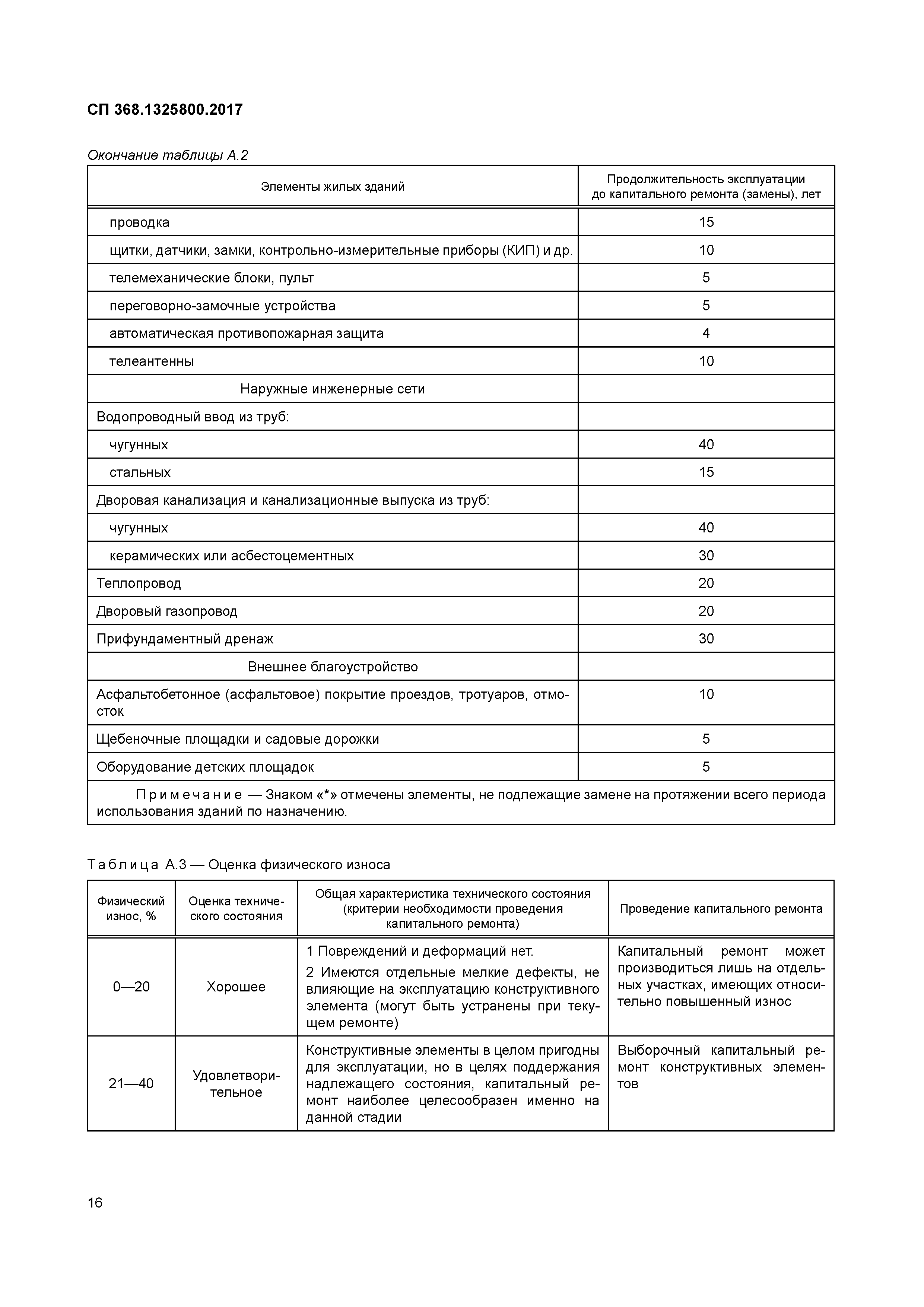 СП 368.1325800.2017