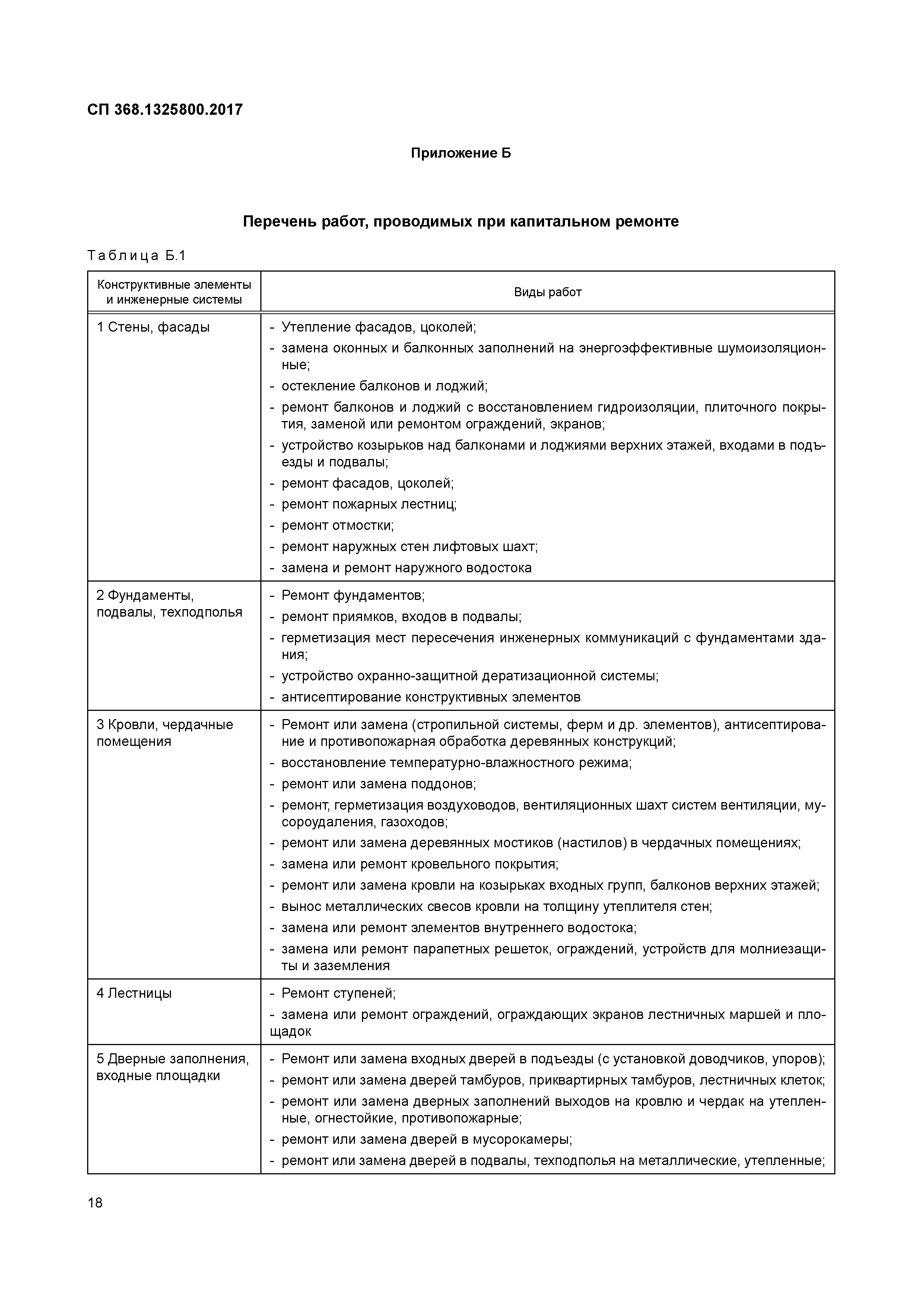 СП 368.1325800.2017