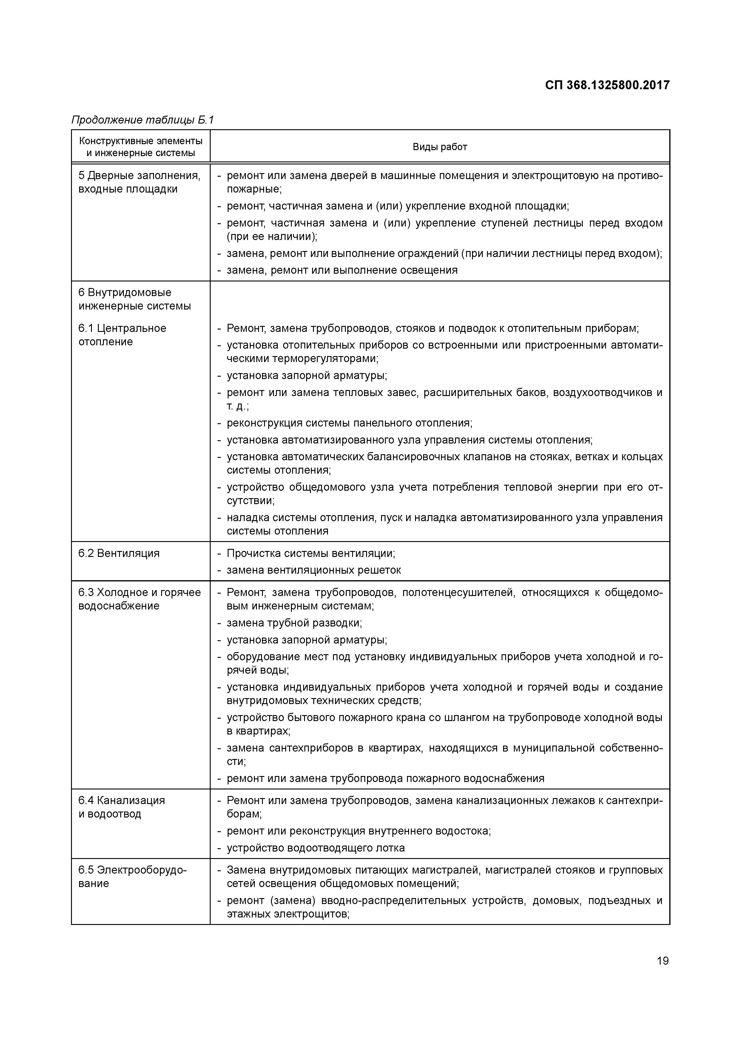 СП 368.1325800.2017