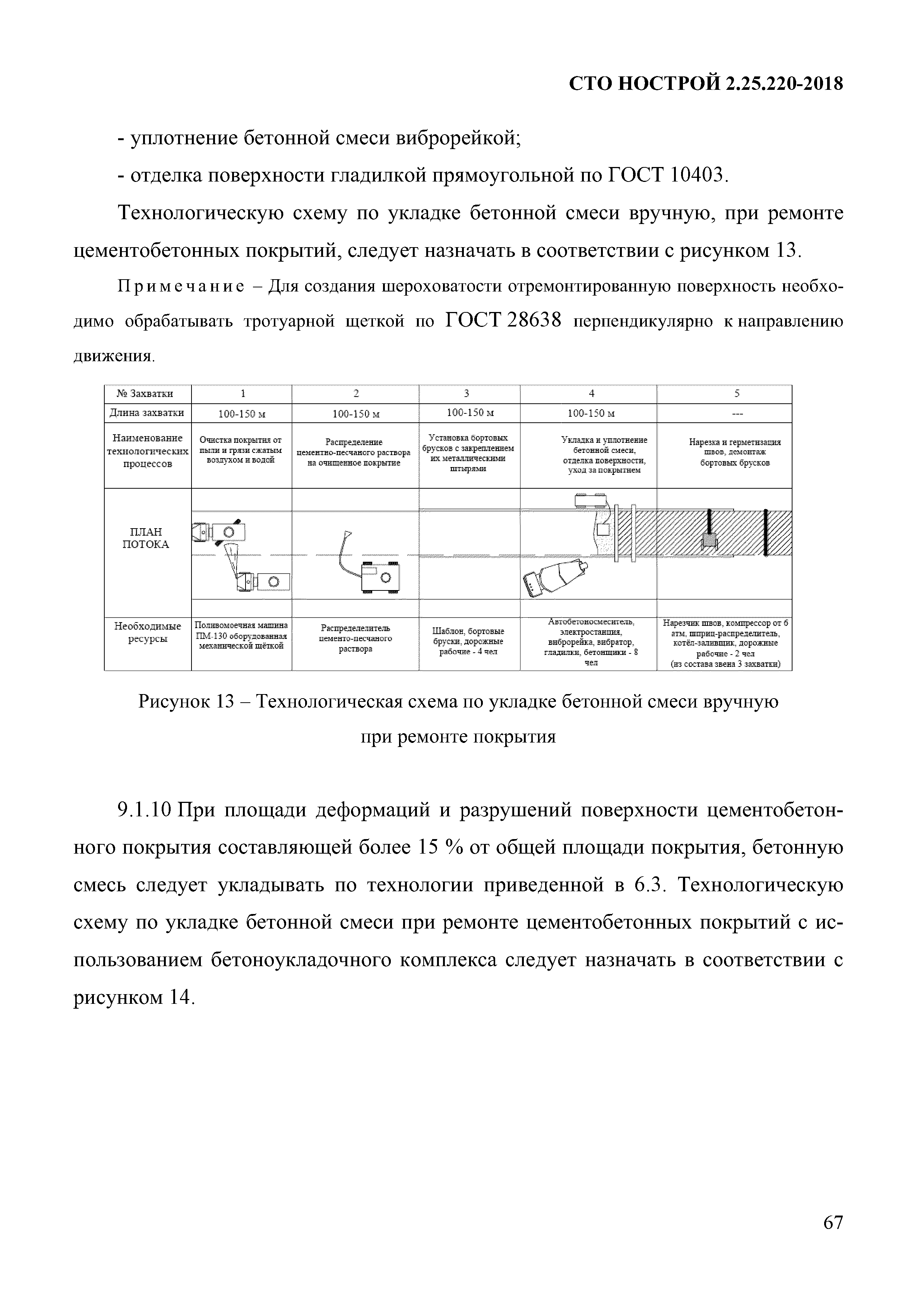 СТО НОСТРОЙ 2.25.220-2018