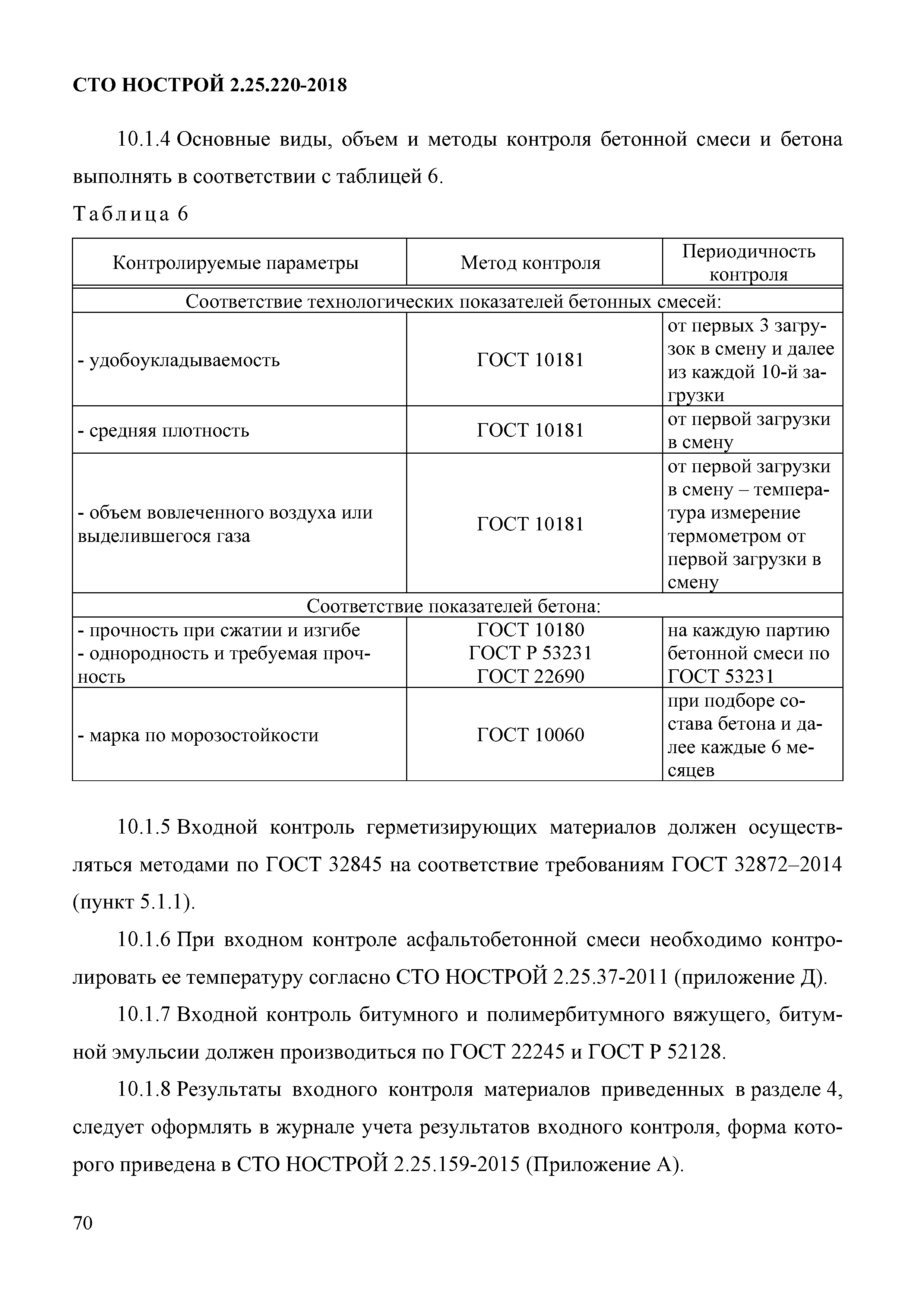 СТО НОСТРОЙ 2.25.220-2018