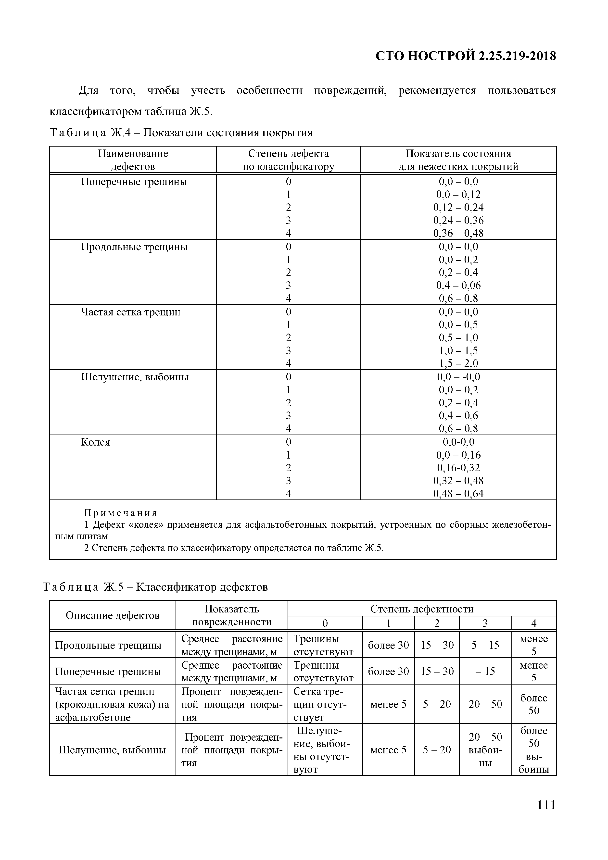 СТО НОСТРОЙ 2.25.219-2018