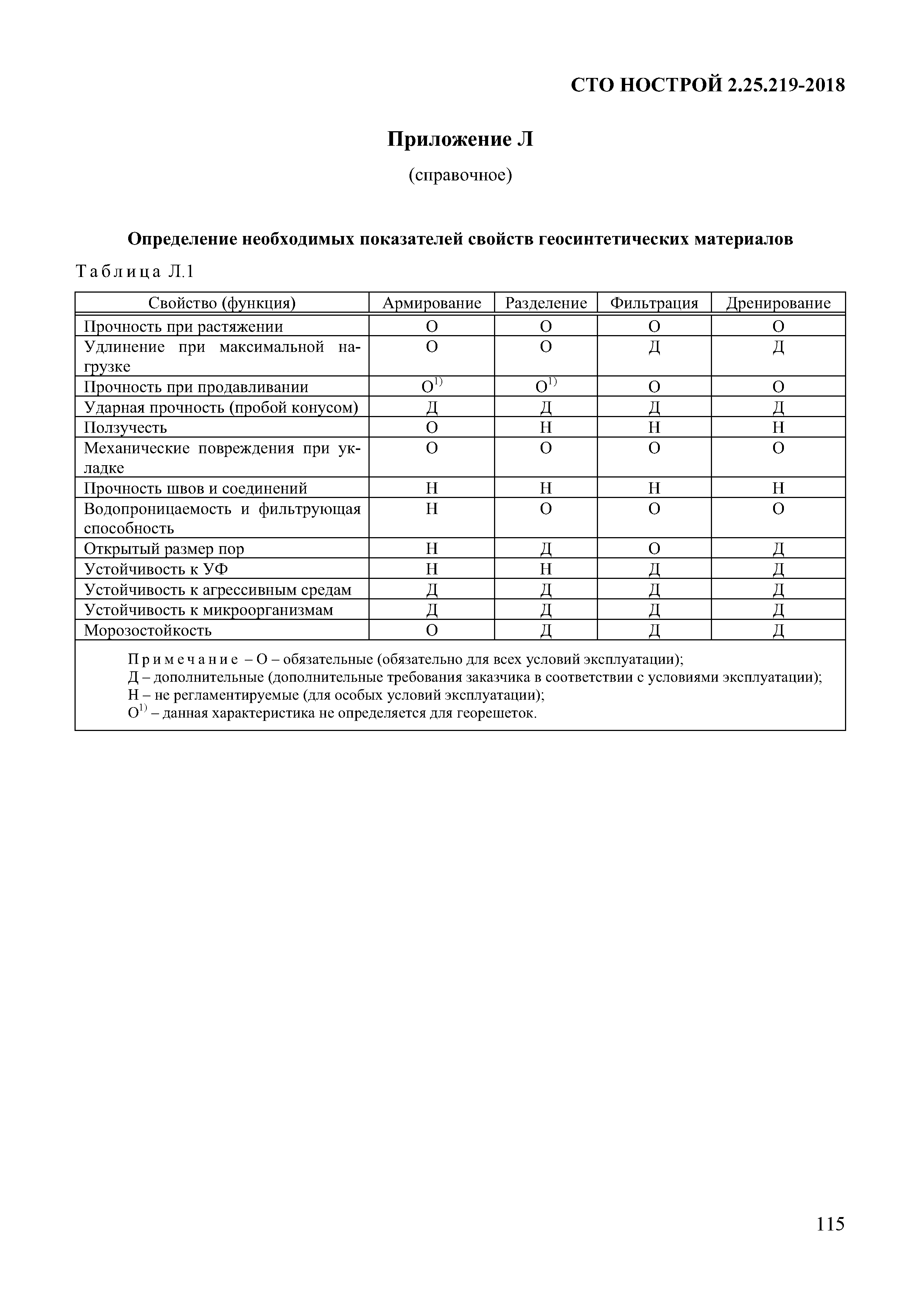 СТО НОСТРОЙ 2.25.219-2018