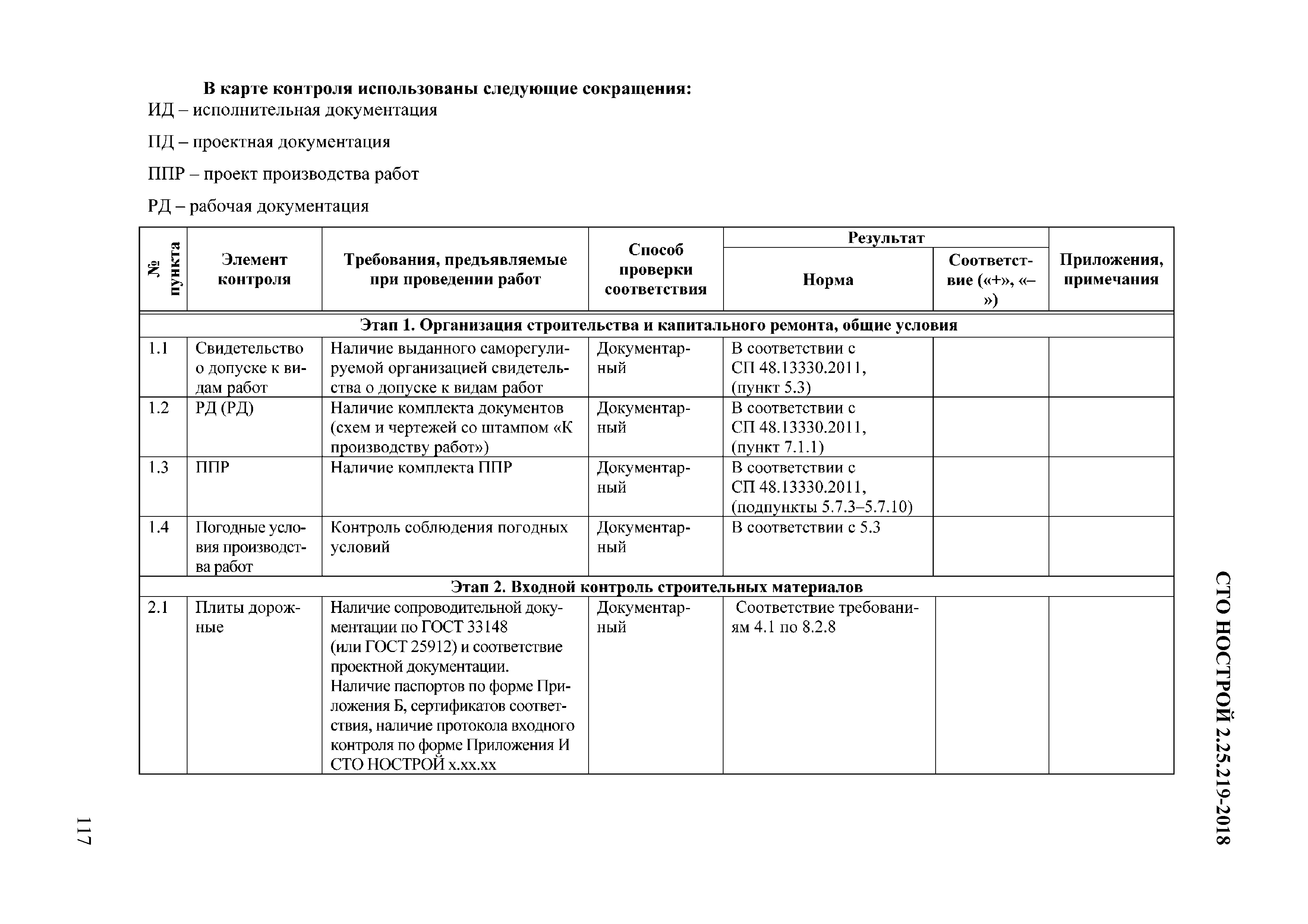 СТО НОСТРОЙ 2.25.219-2018