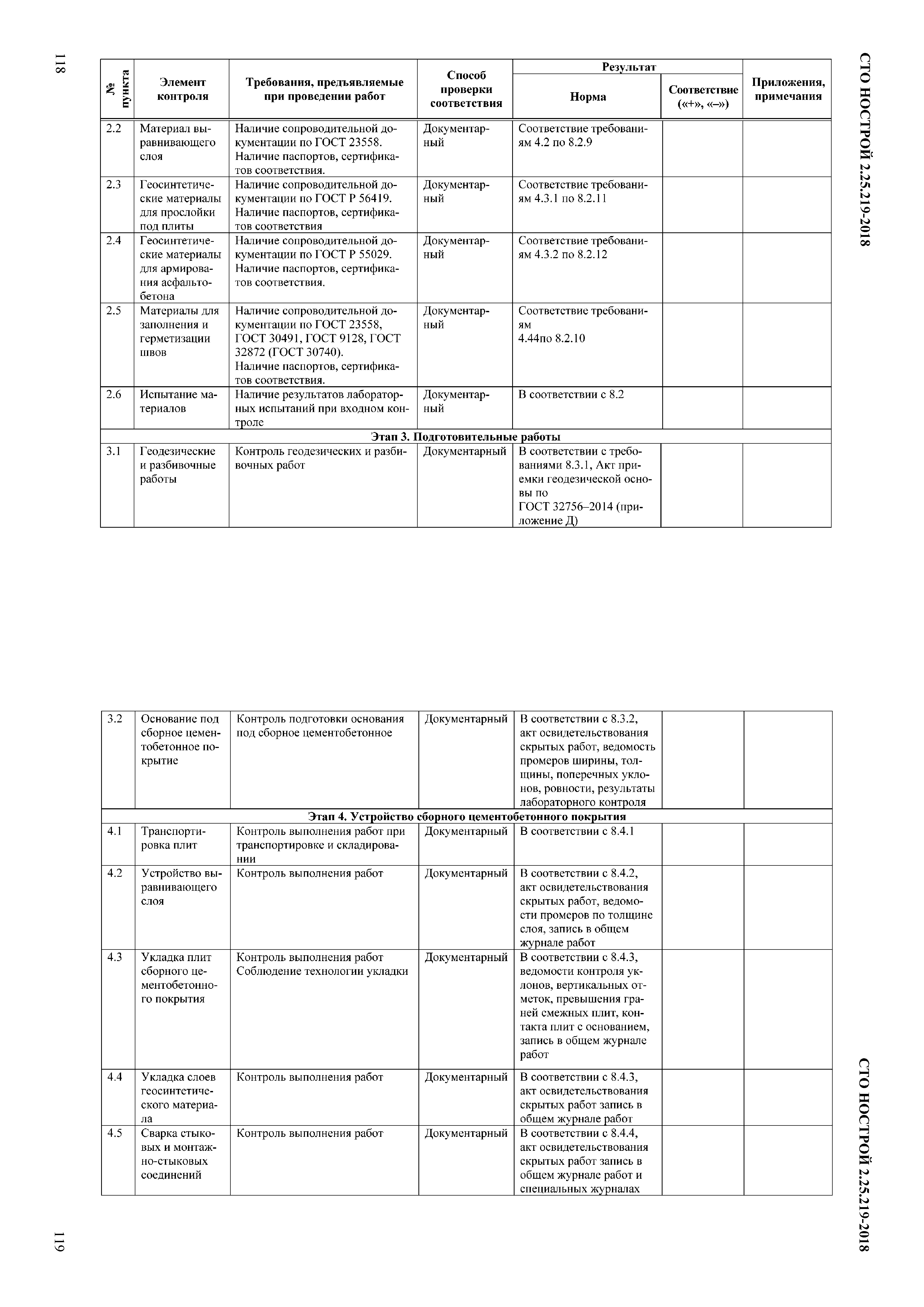 СТО НОСТРОЙ 2.25.219-2018