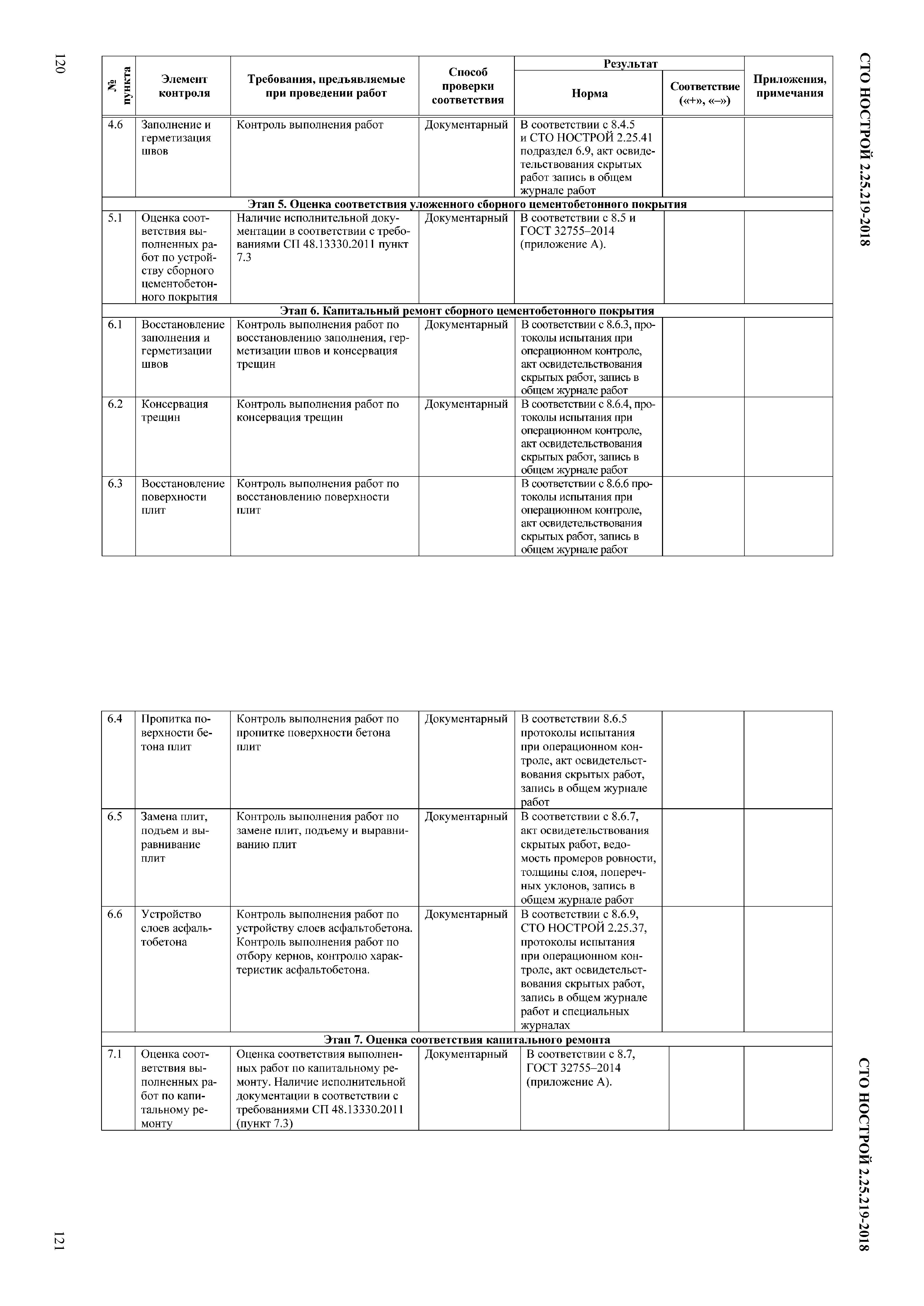 СТО НОСТРОЙ 2.25.219-2018