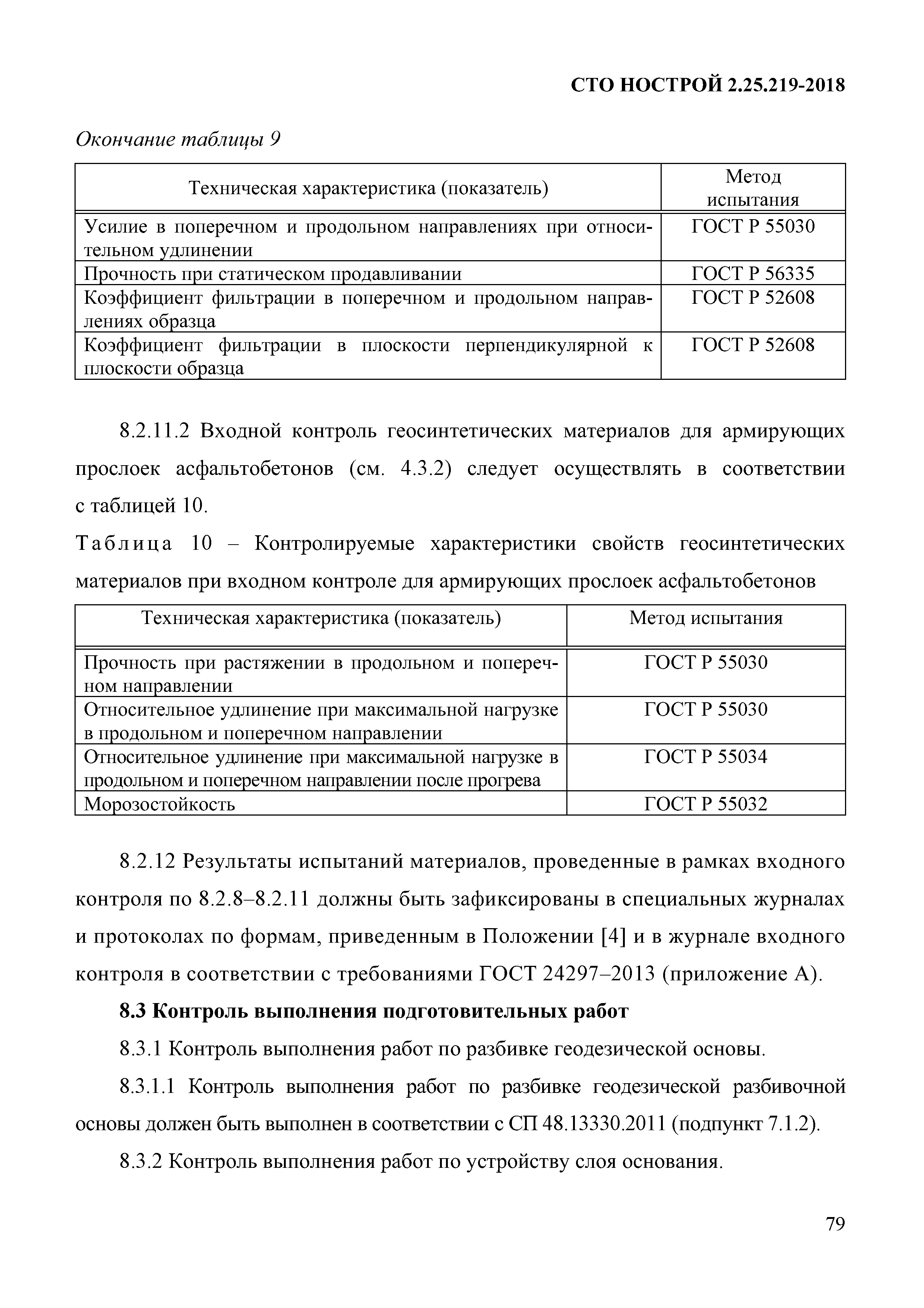 СТО НОСТРОЙ 2.25.219-2018