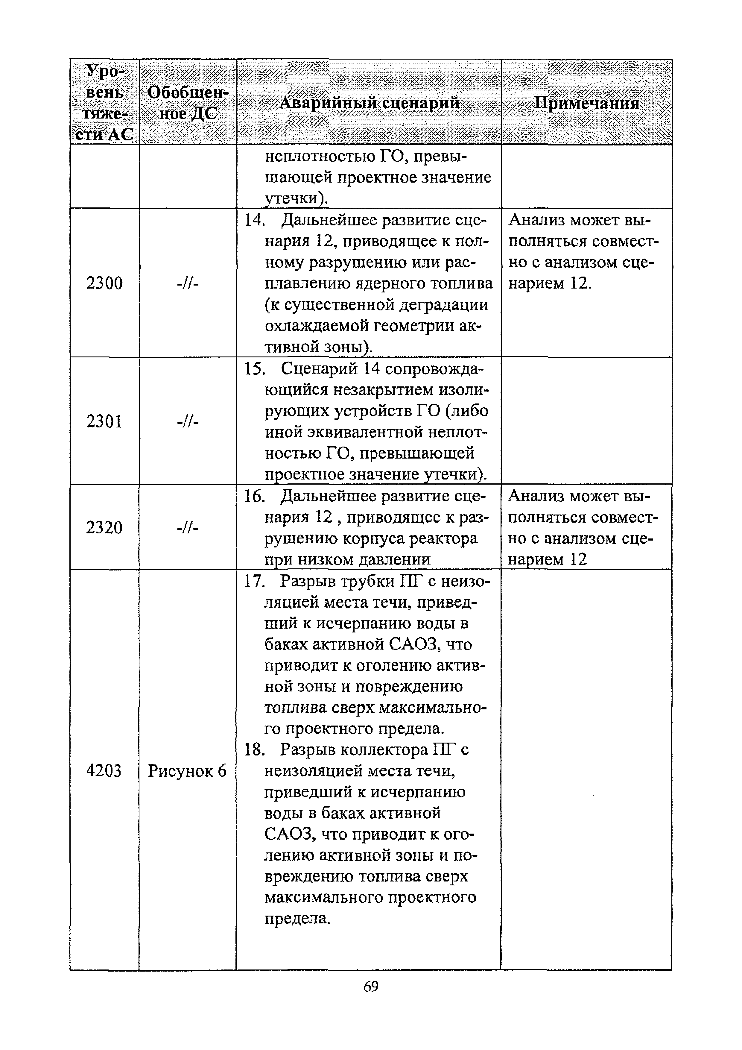 РБ 150-18