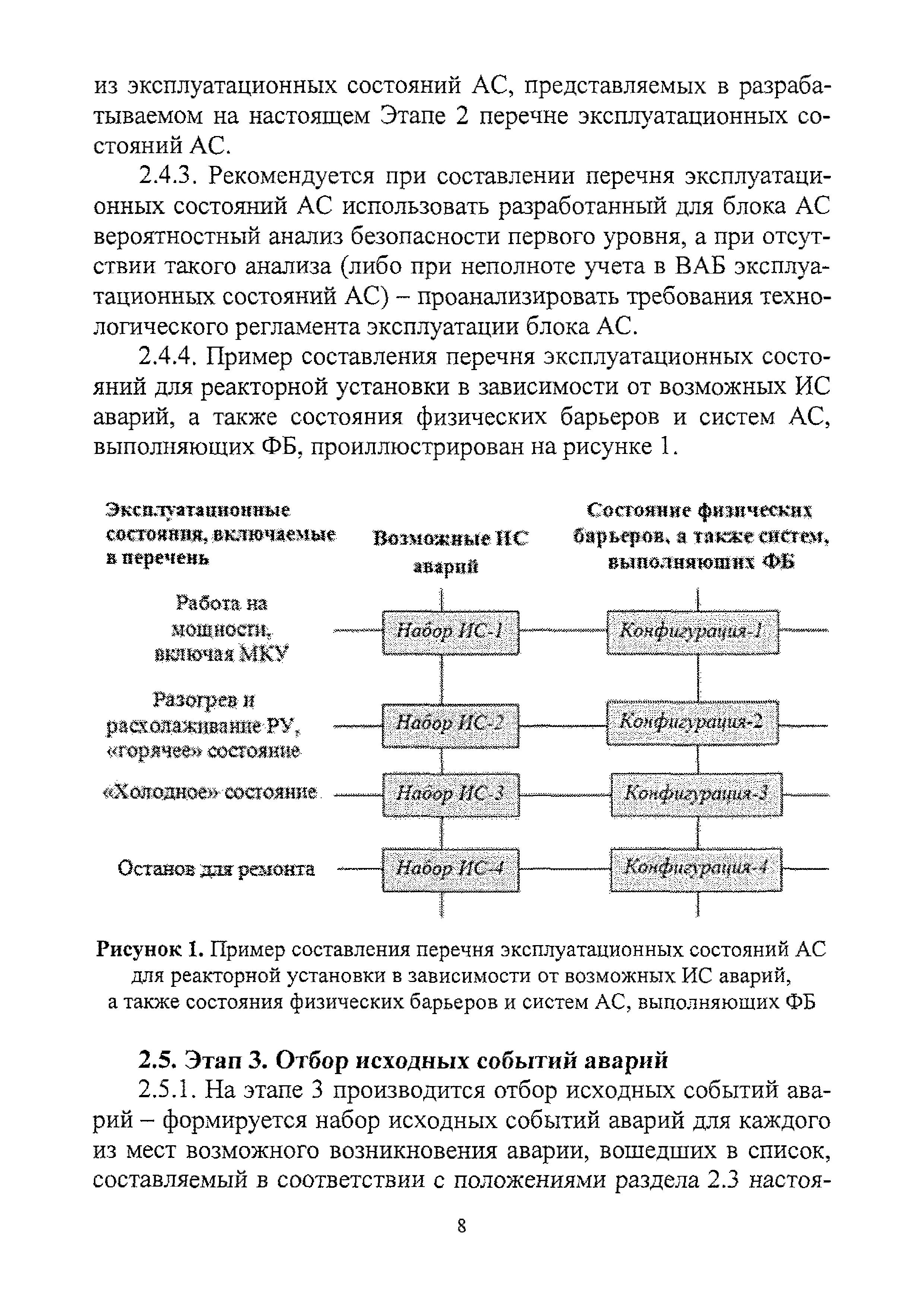 РБ 150-18