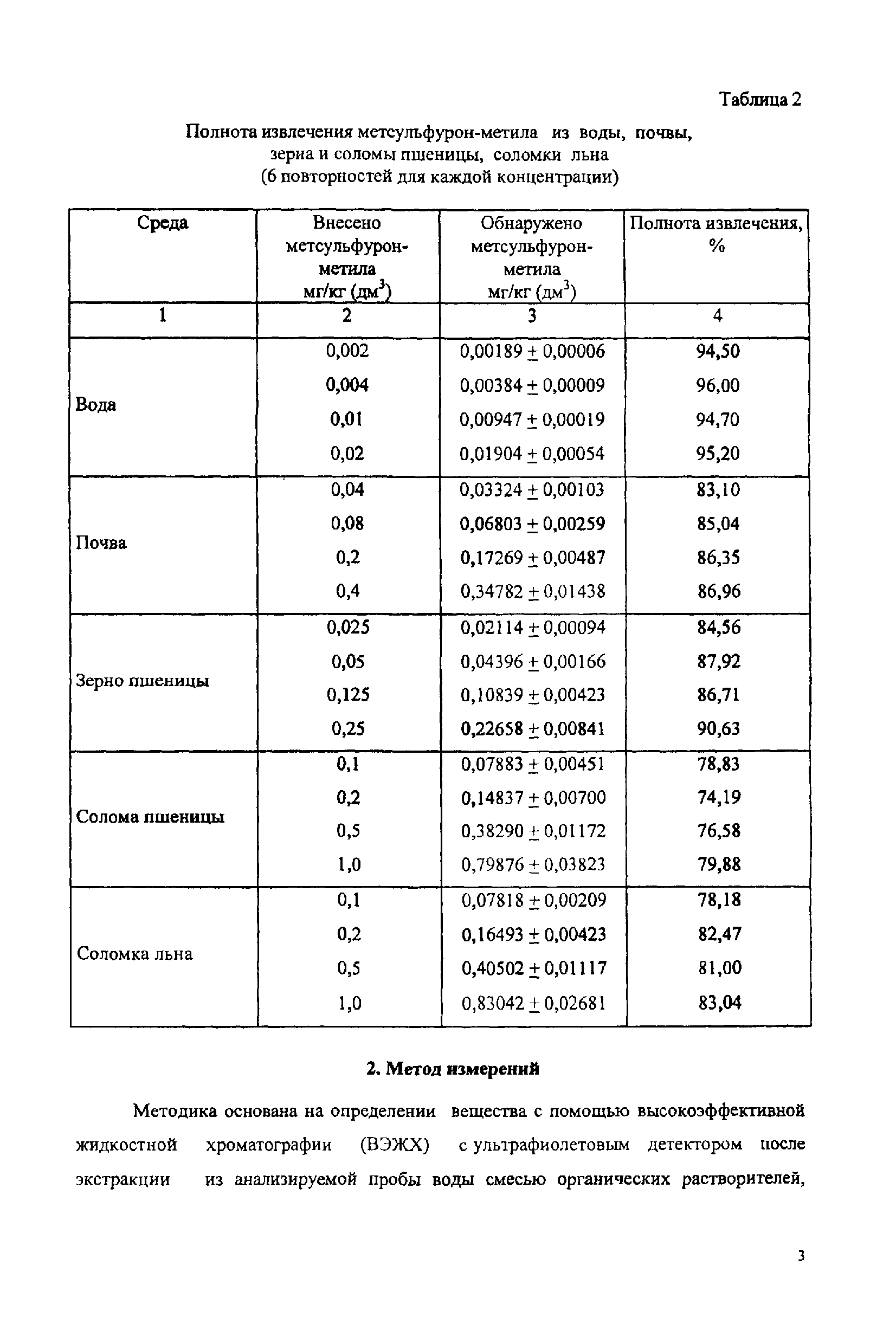 МУК 4.1.1417-03