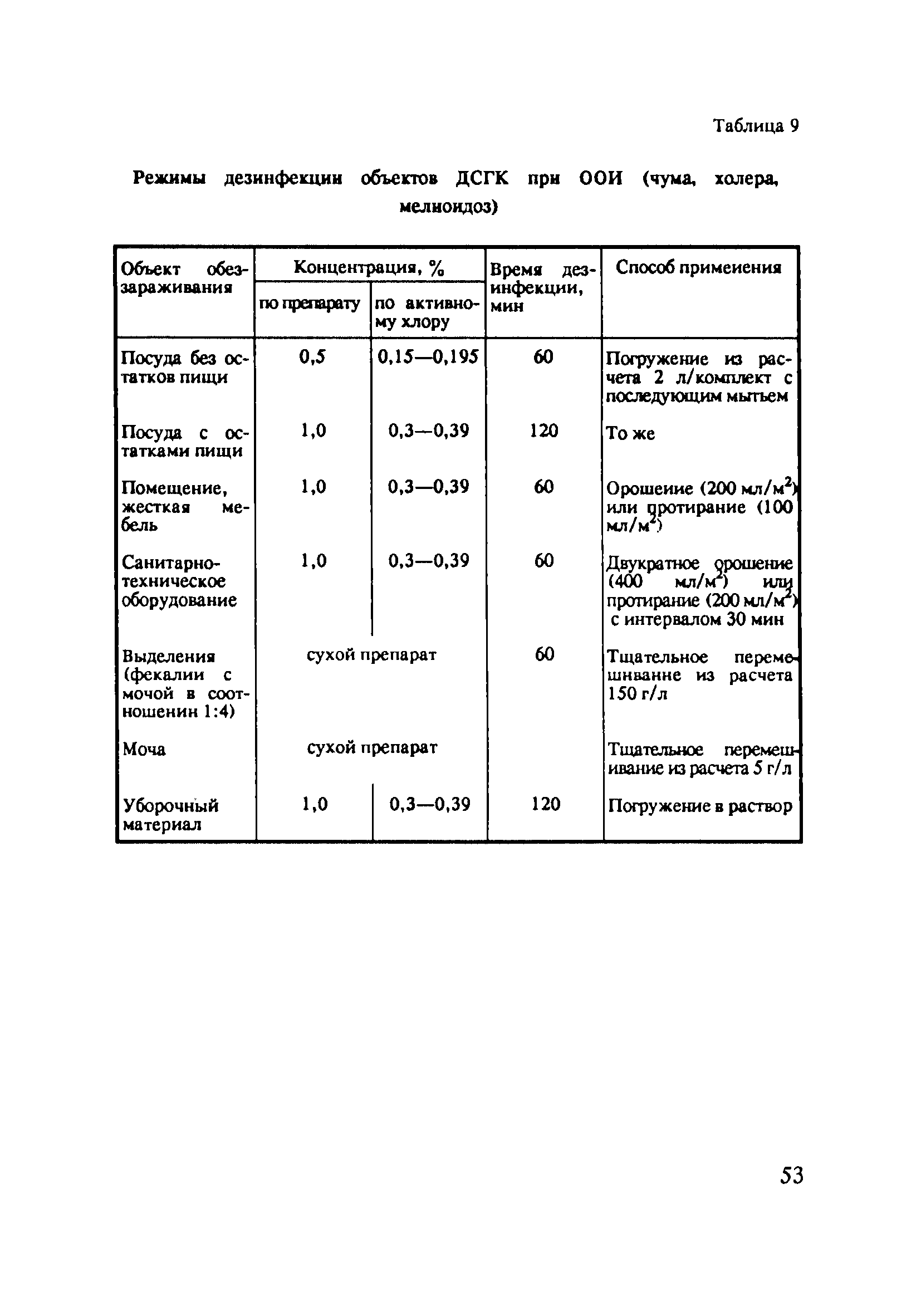 МУ 15-6/17