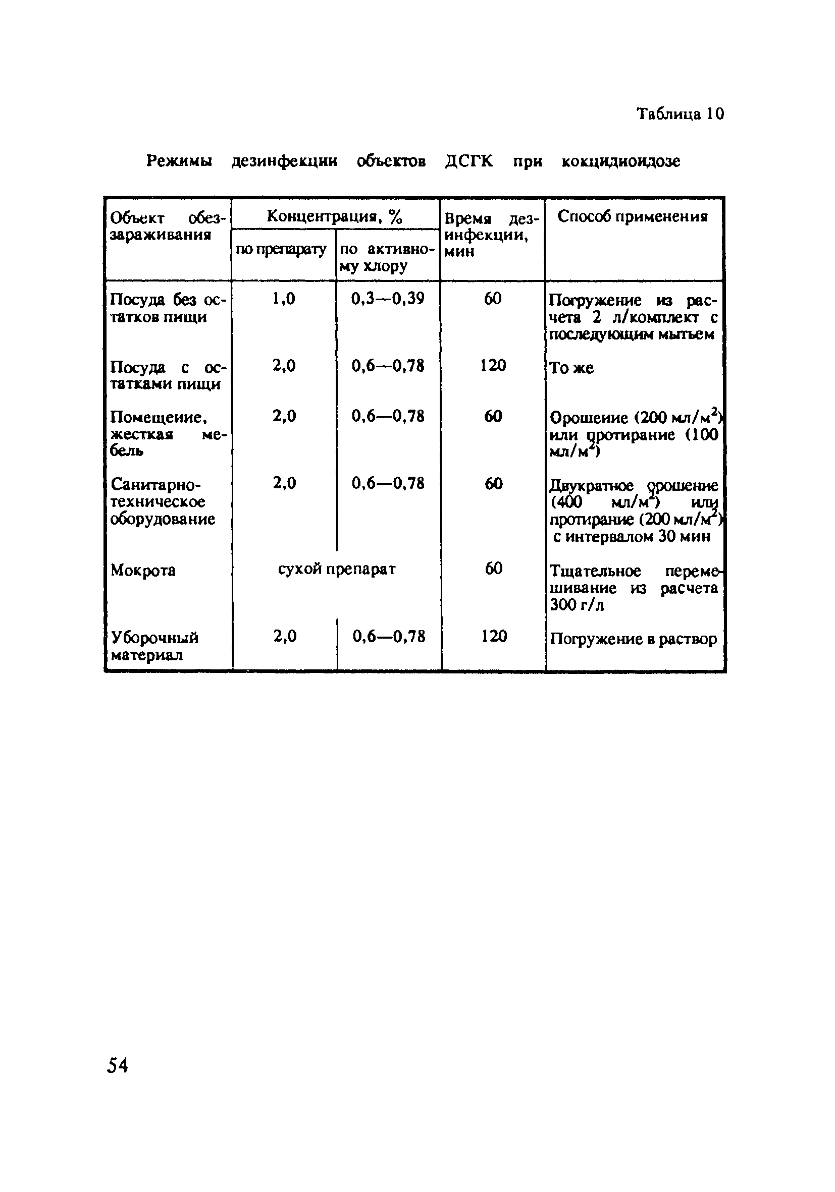 МУ 15-6/17