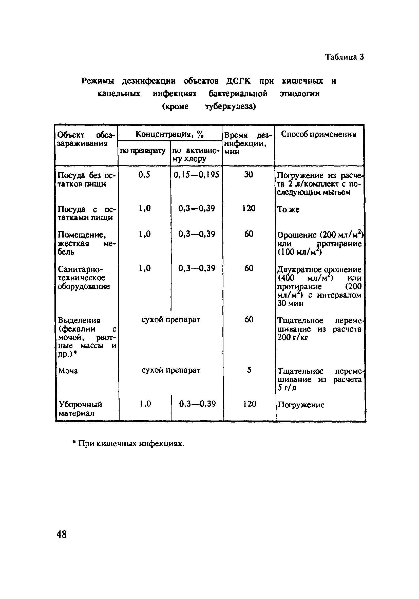 МУ 15-6/17