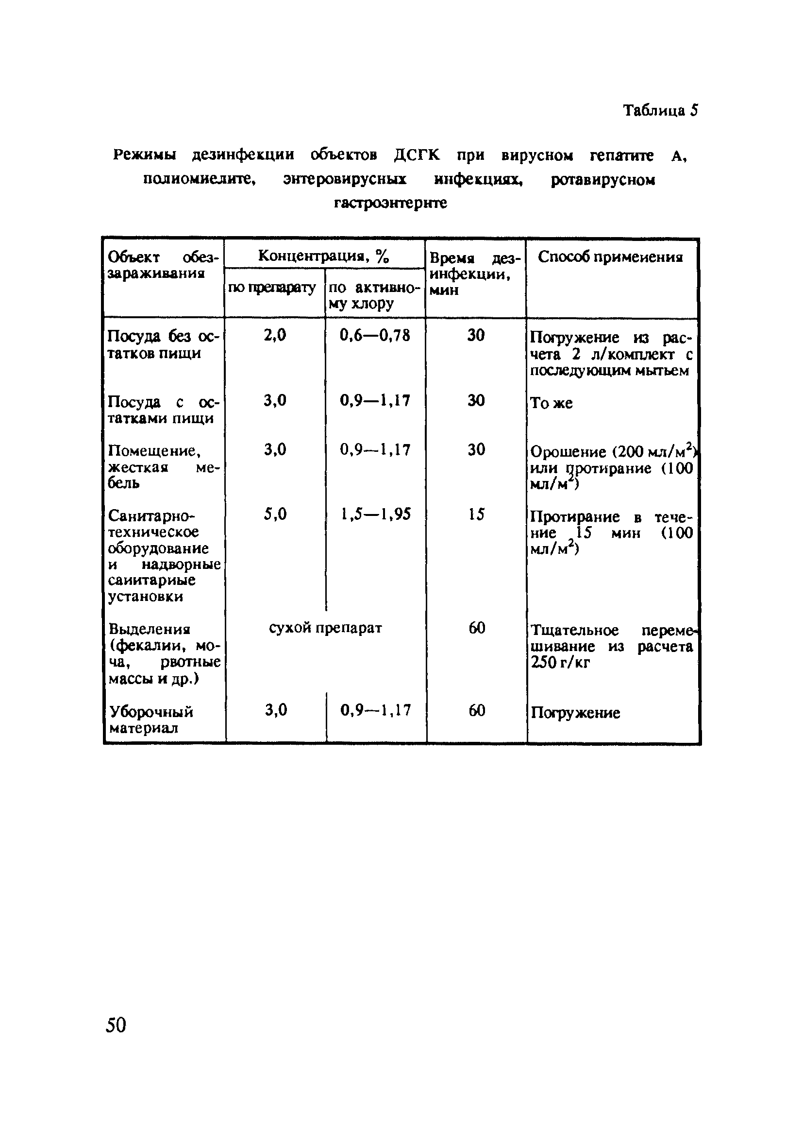 МУ 15-6/17