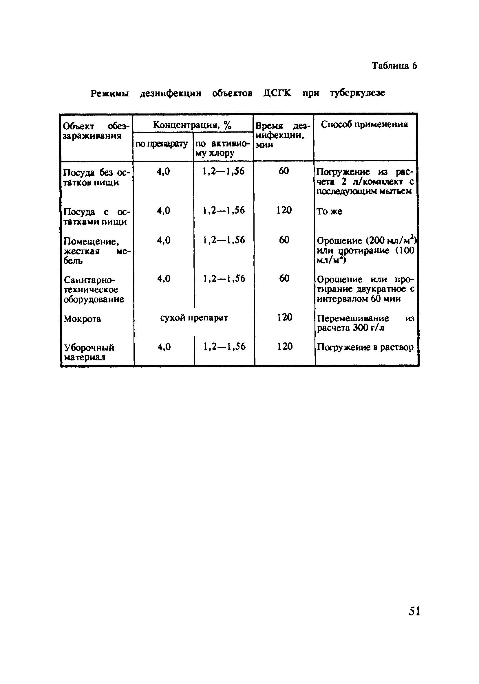 МУ 15-6/17