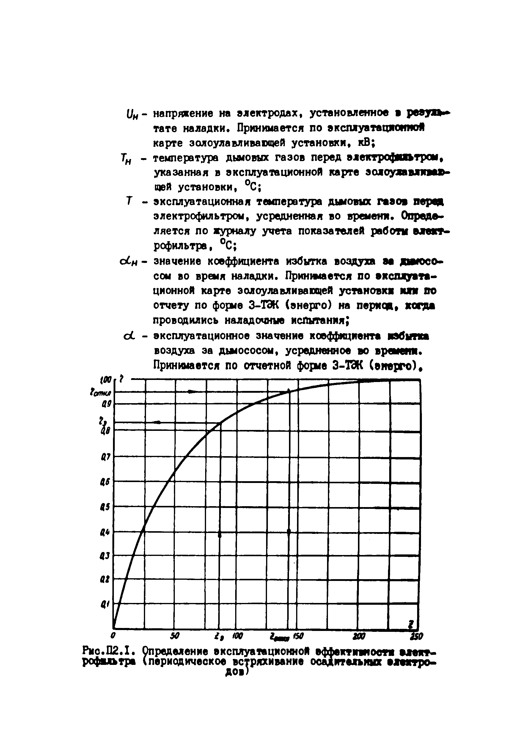РД 34.02.306-88