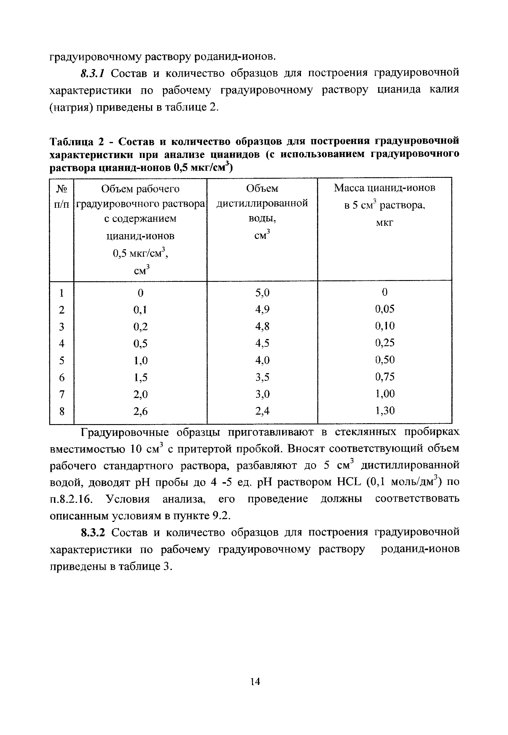 ФР 1.31.2017.27246