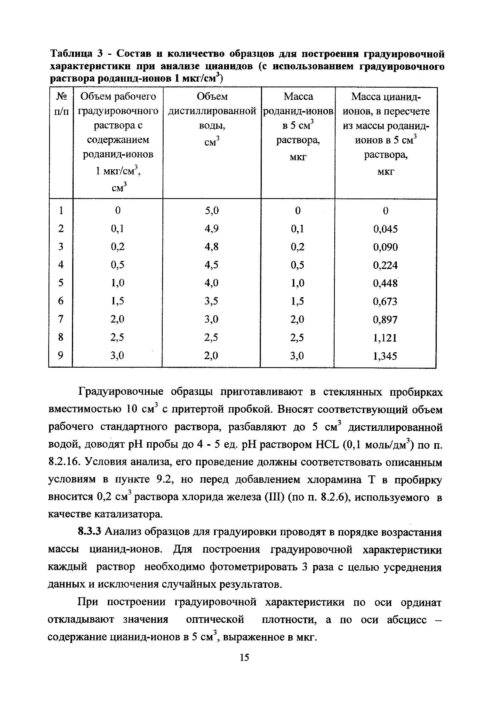 ФР 1.31.2017.27246