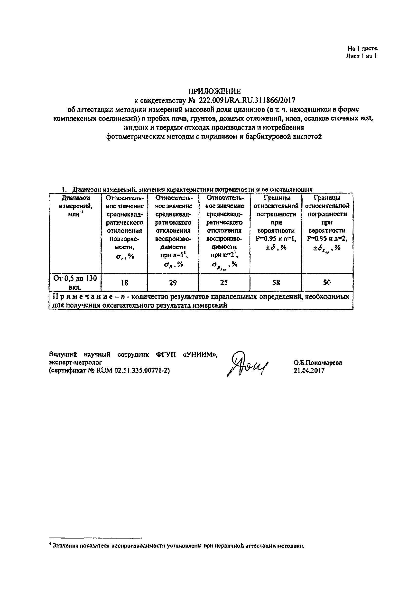 ФР 1.31.2017.27246