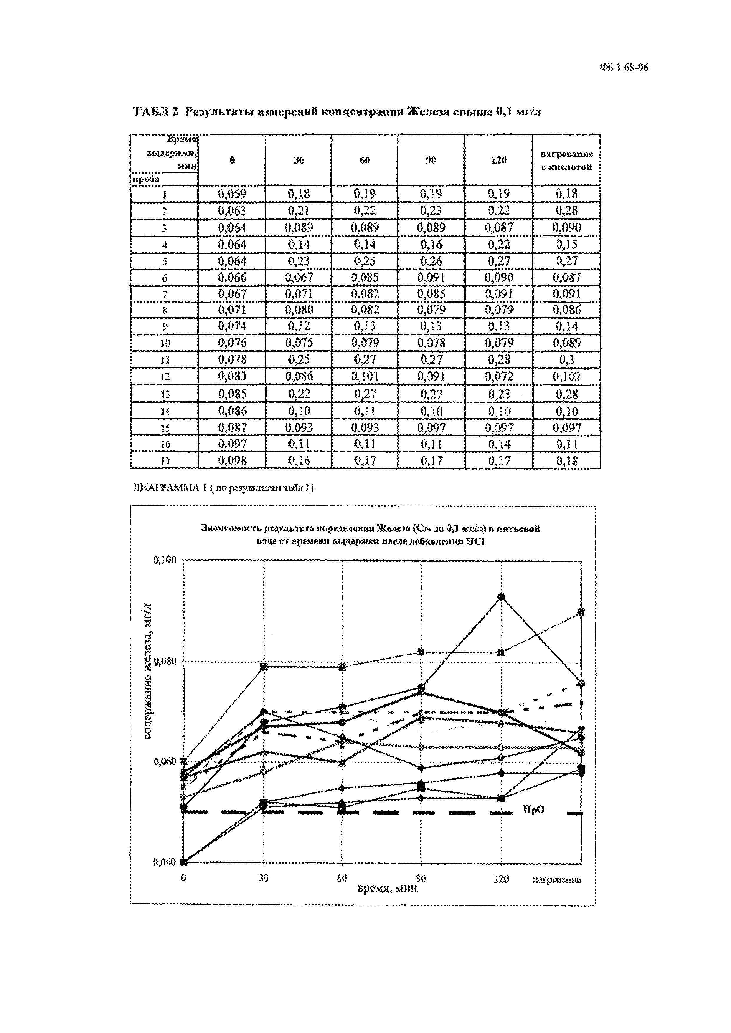 НДП 10.1:2.108-10