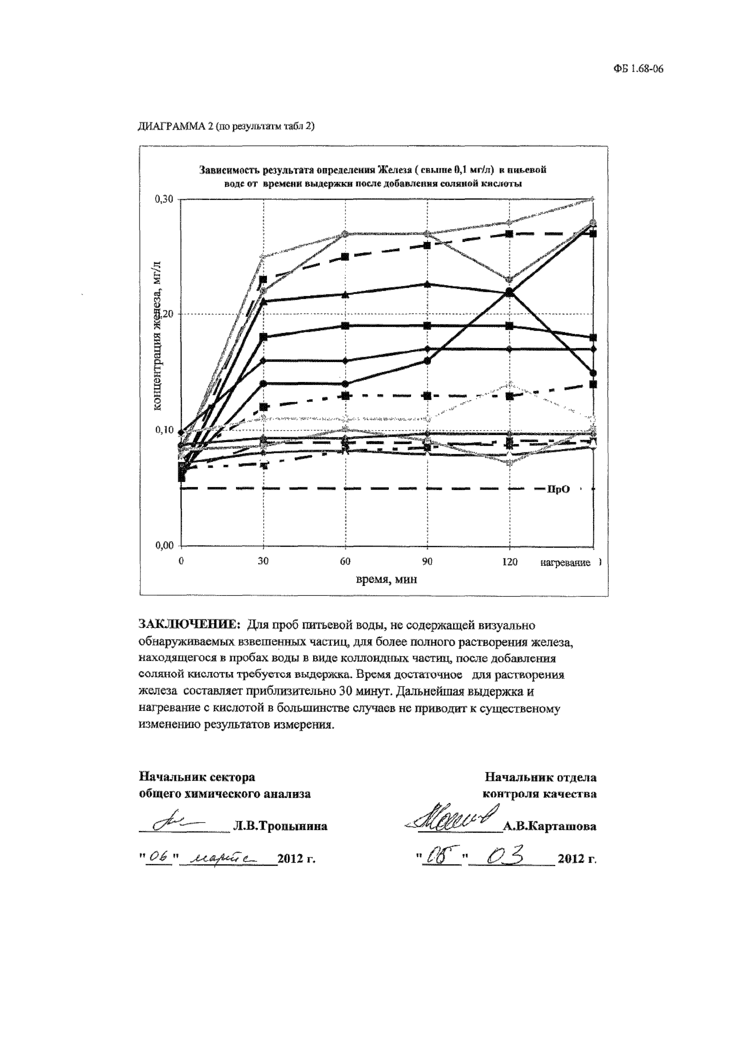 НДП 10.1:2.108-10