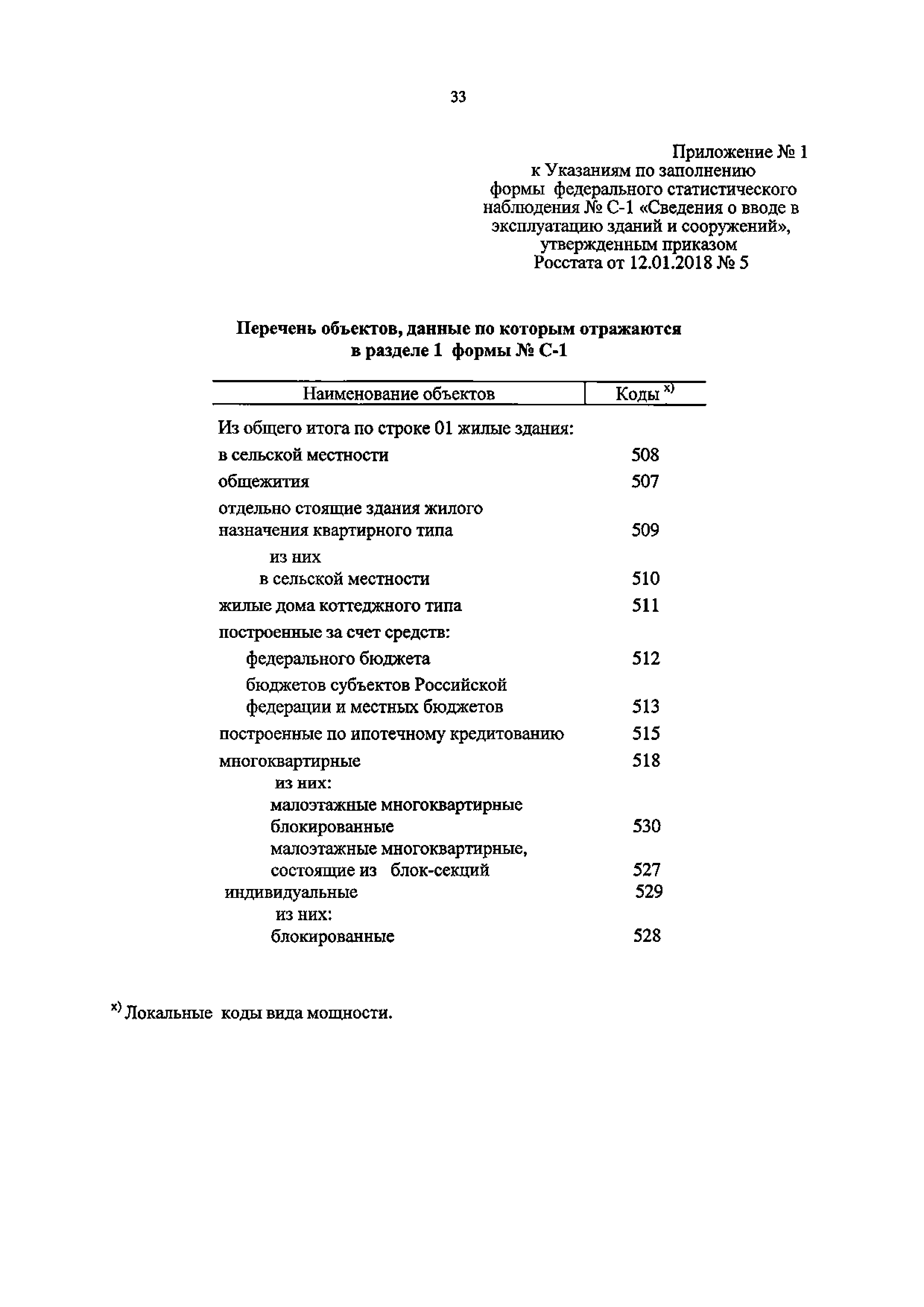 Об утверждении указаний. Форме n с-1 