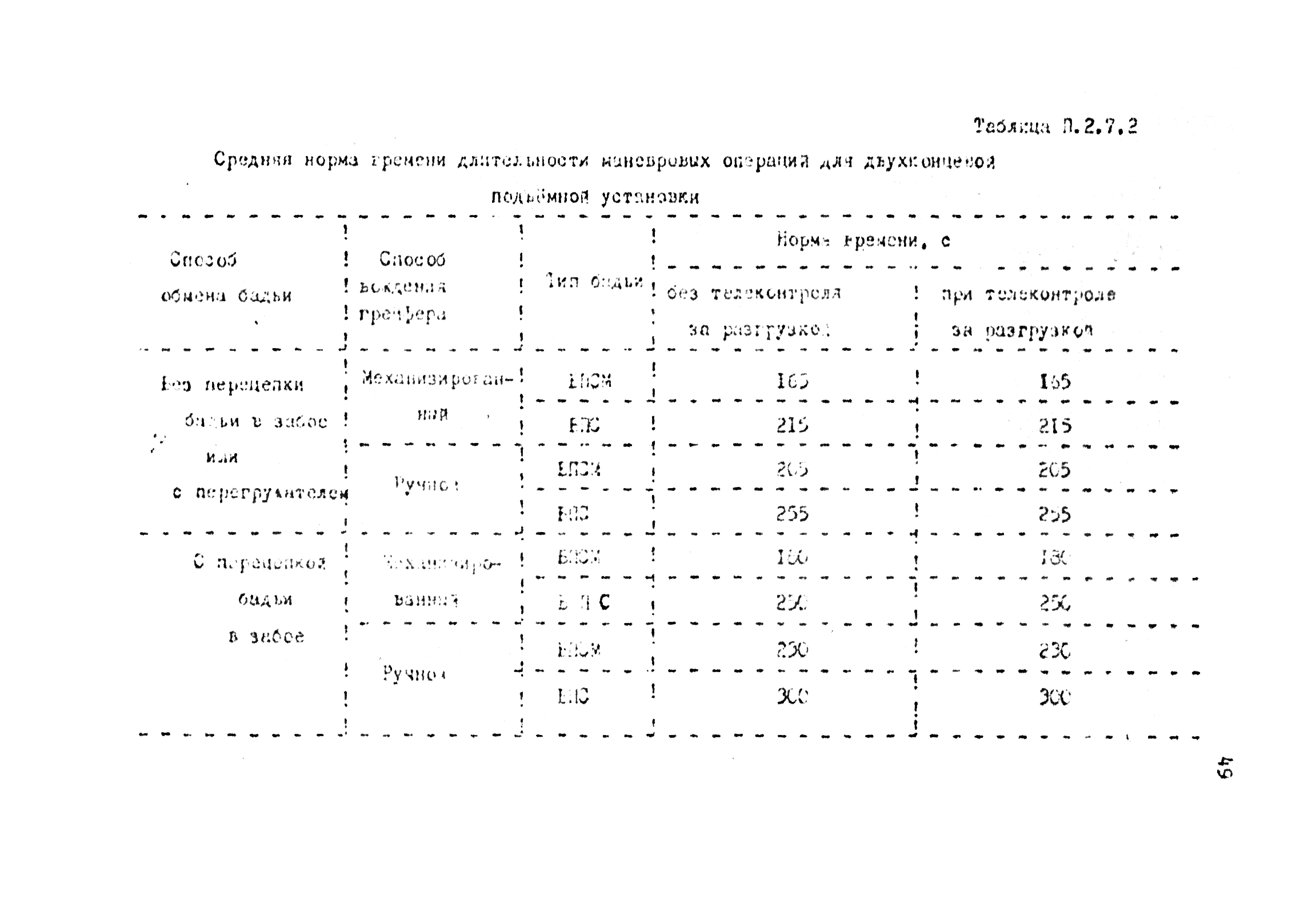 РТМ 12.58.010-82