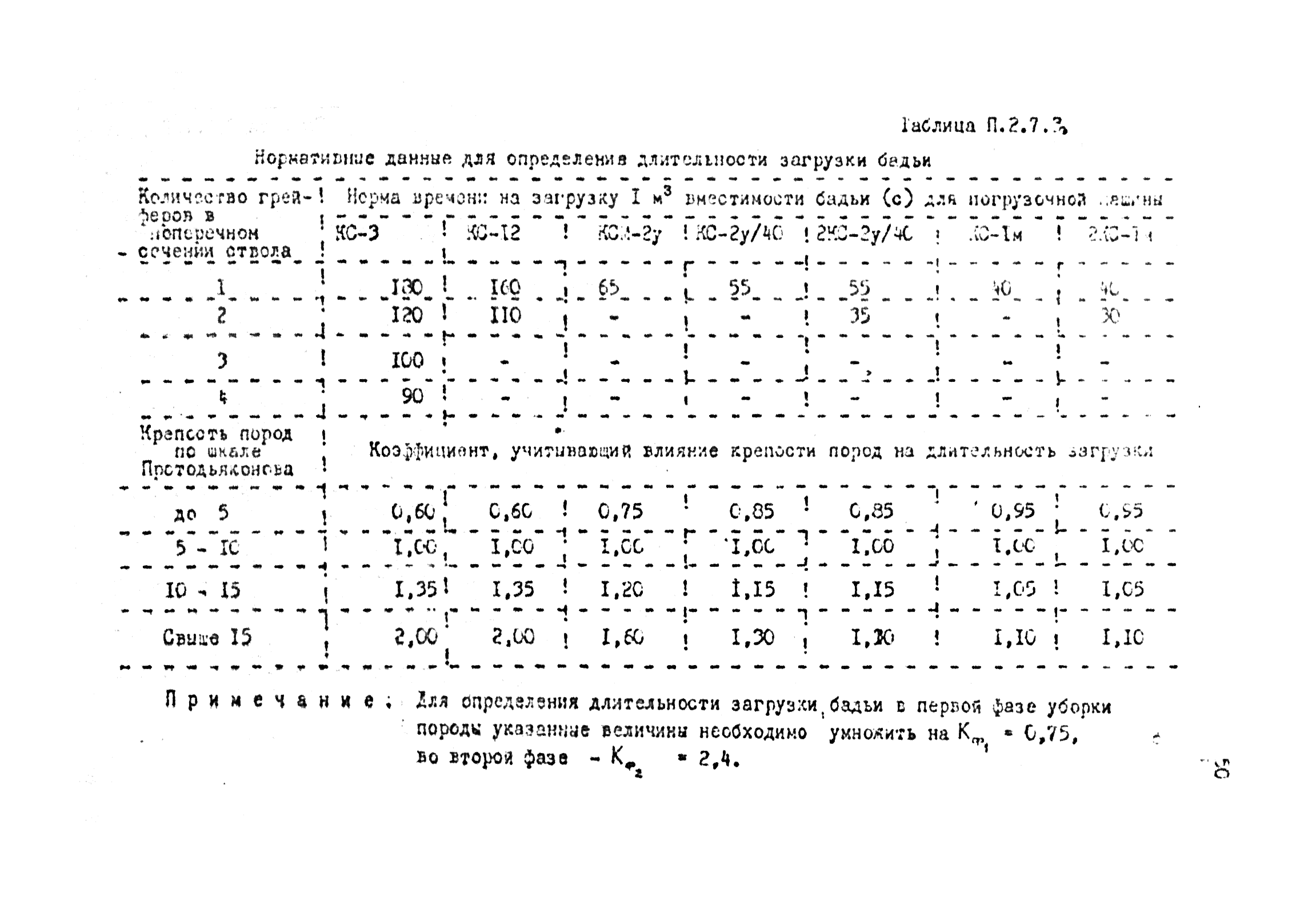 РТМ 12.58.010-82