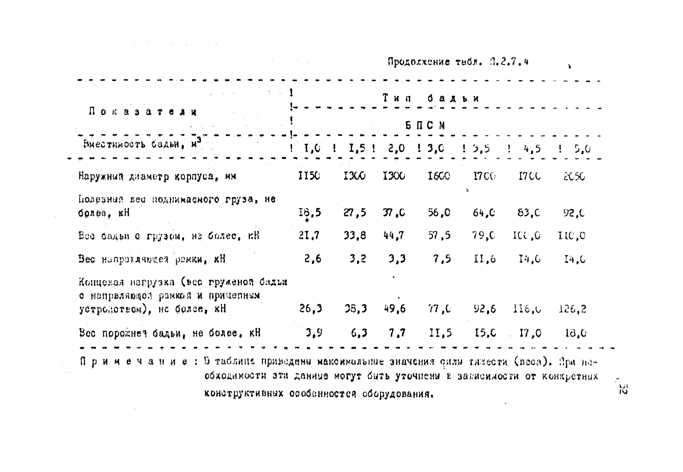 РТМ 12.58.010-82