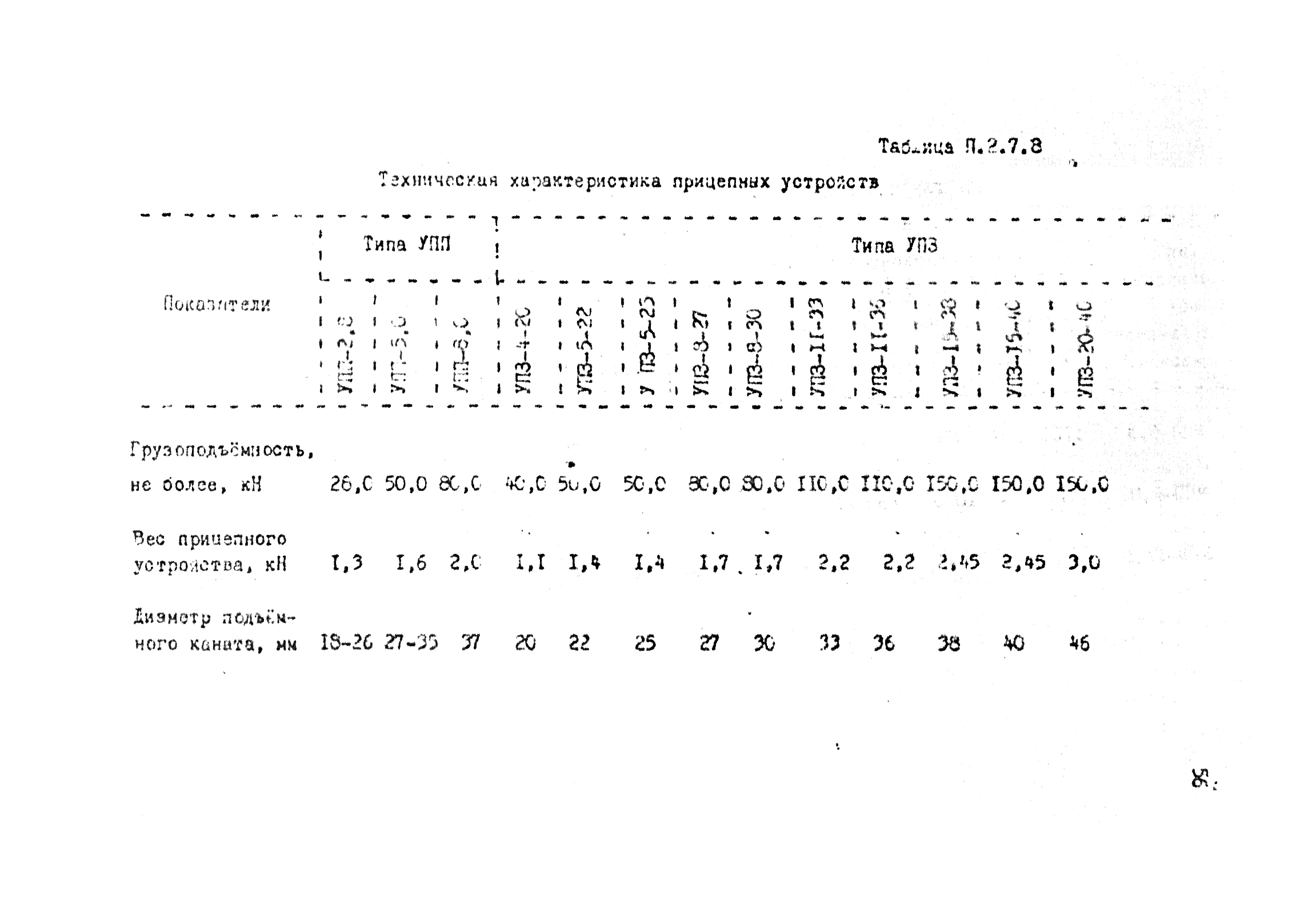 РТМ 12.58.010-82