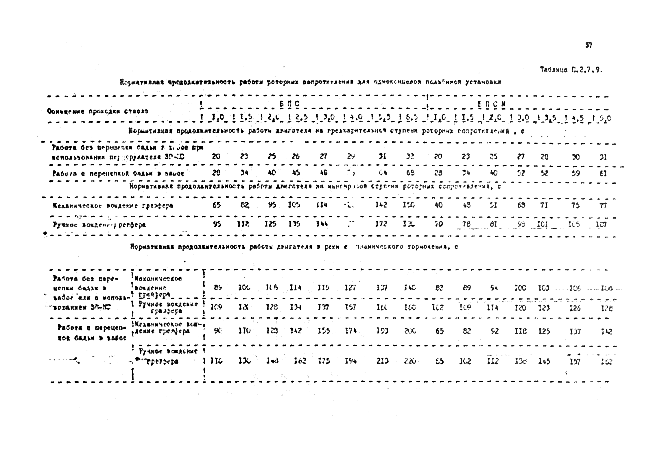 РТМ 12.58.010-82