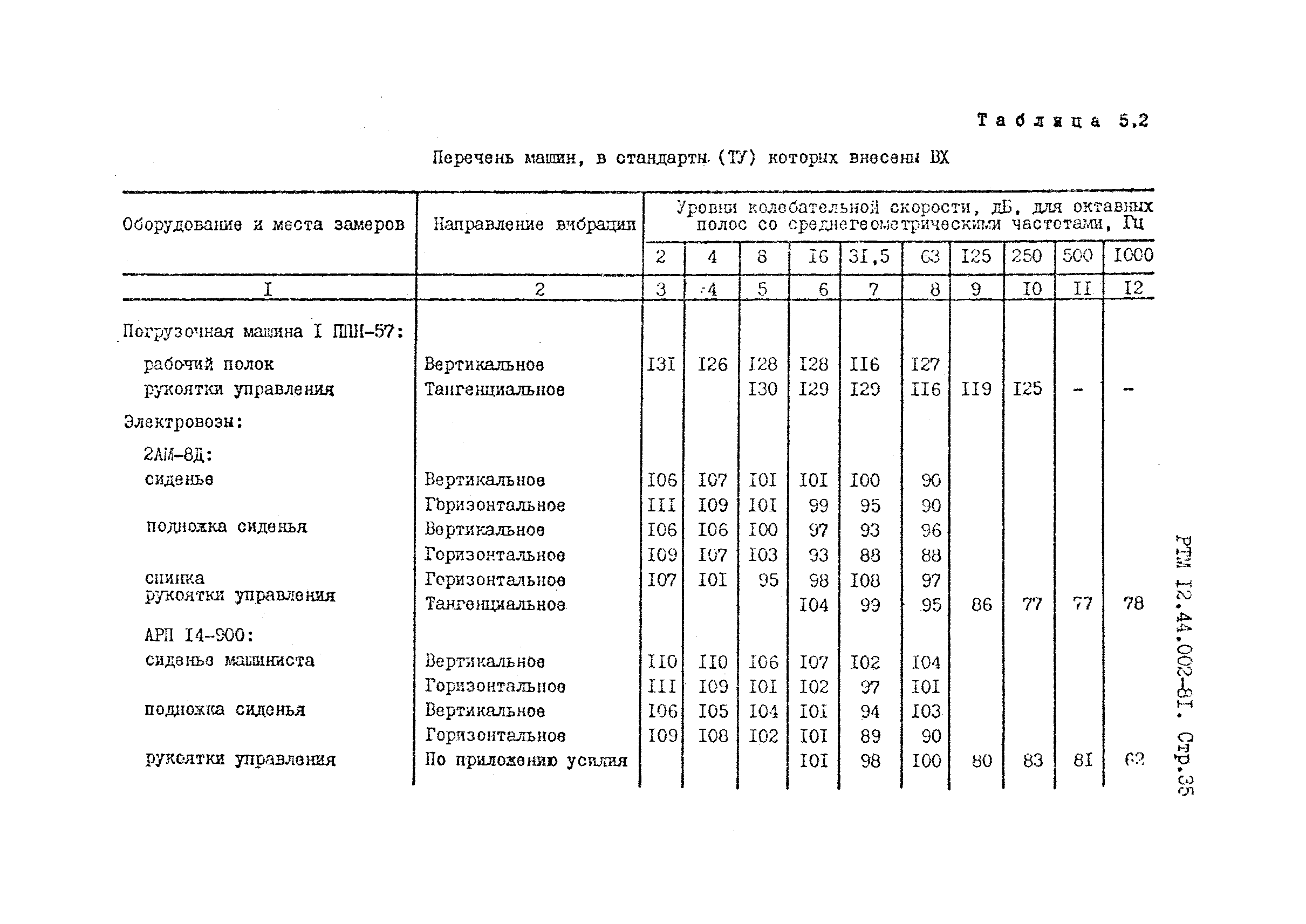 РТМ 12.44.022-81