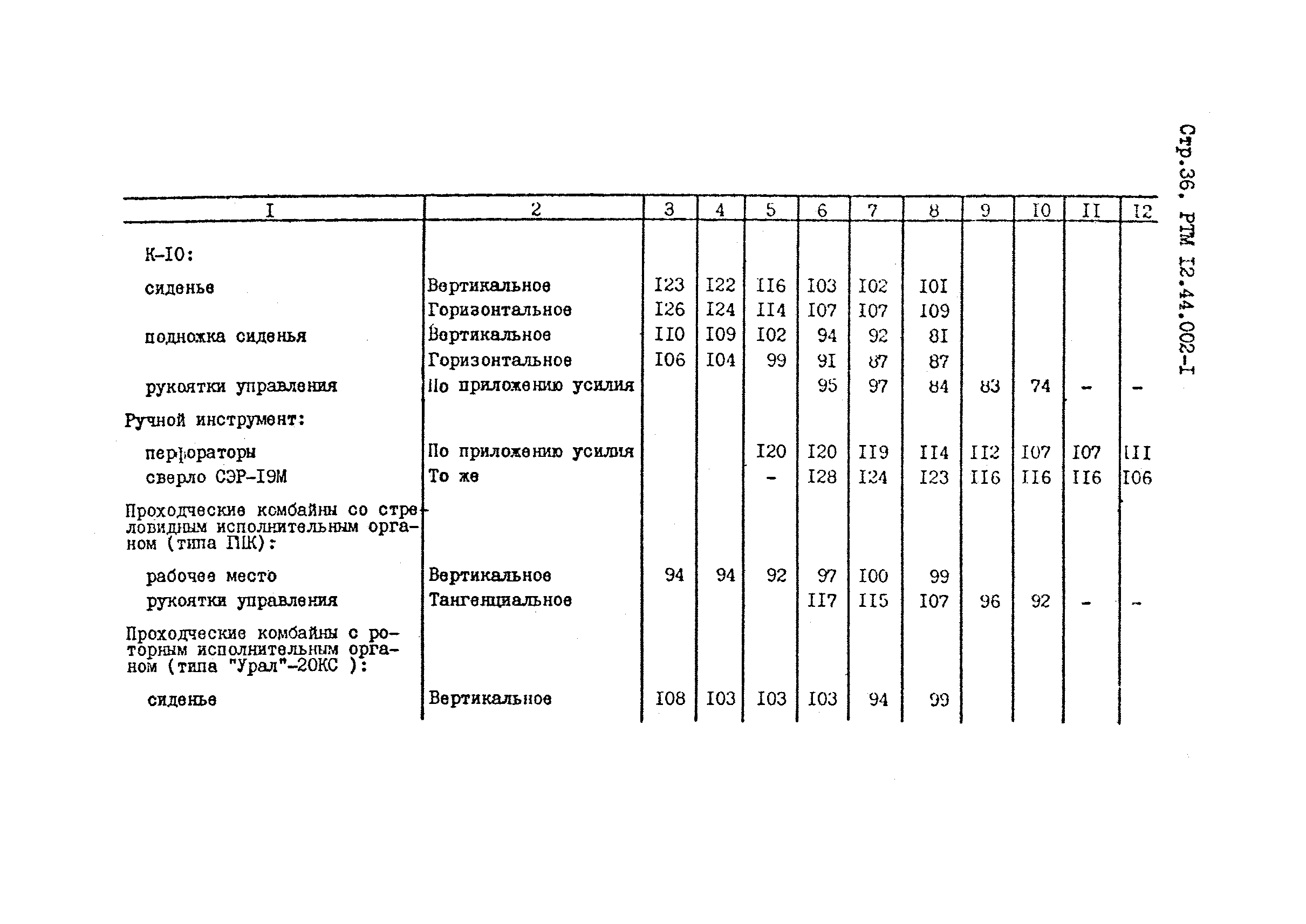 РТМ 12.44.022-81