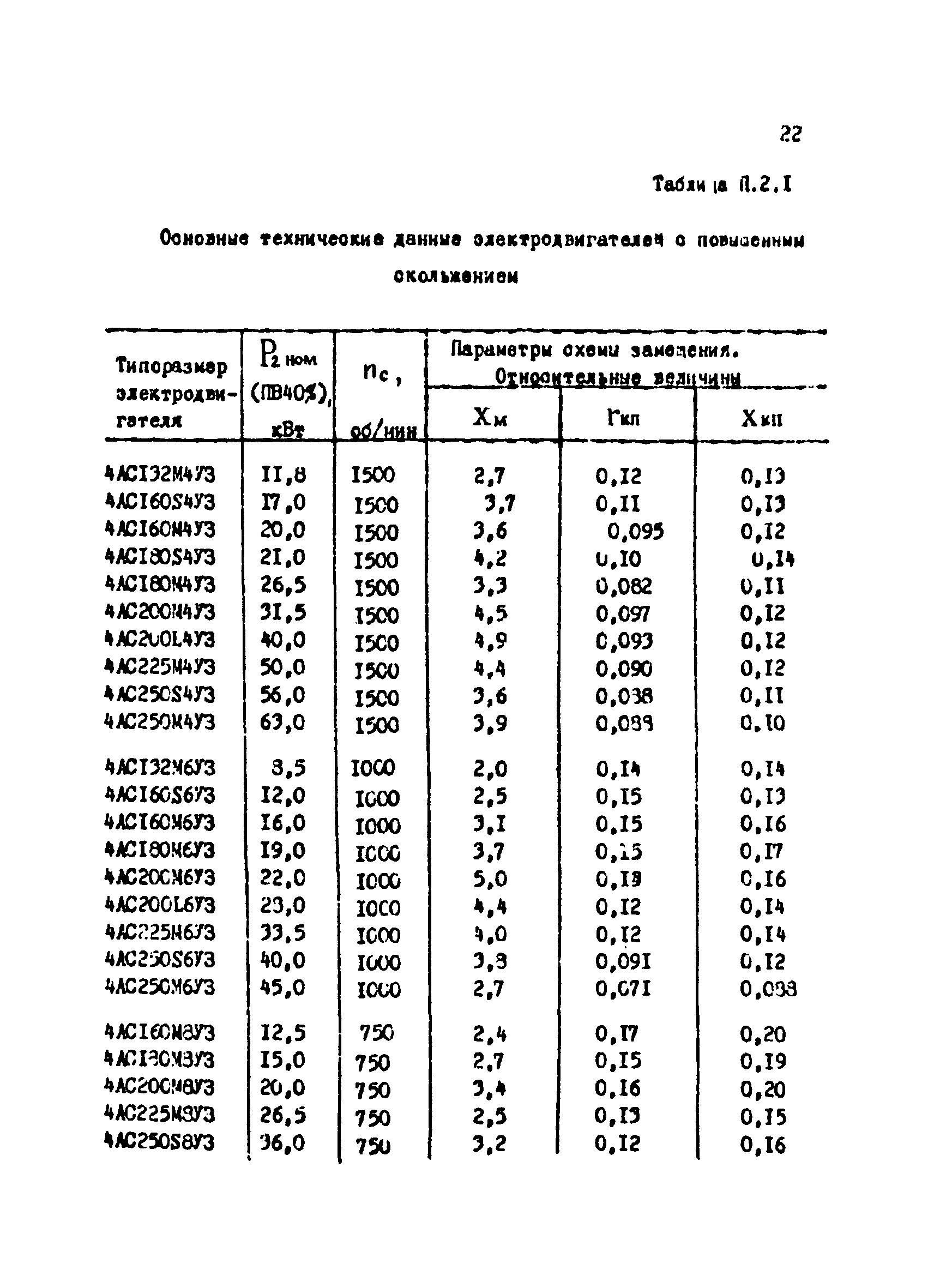 РТМ 12.58.010.2-83