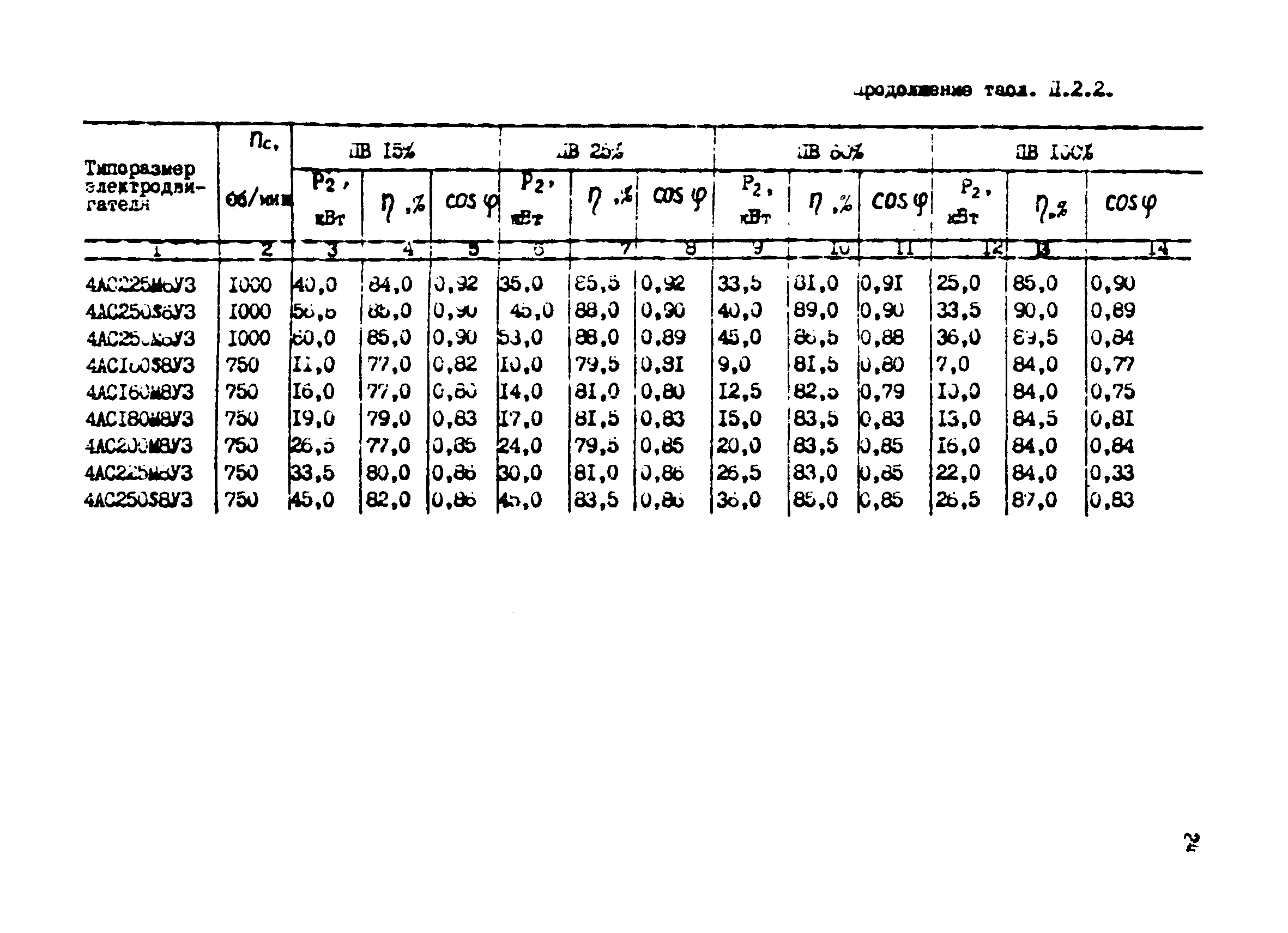 РТМ 12.58.010.2-83