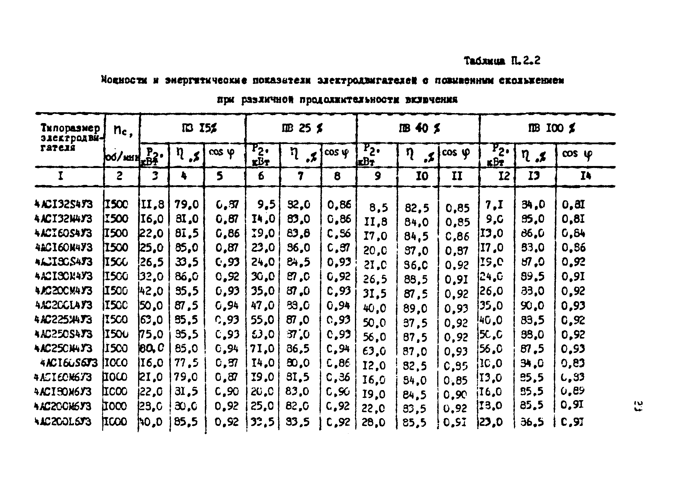 РТМ 12.58.010.2-83