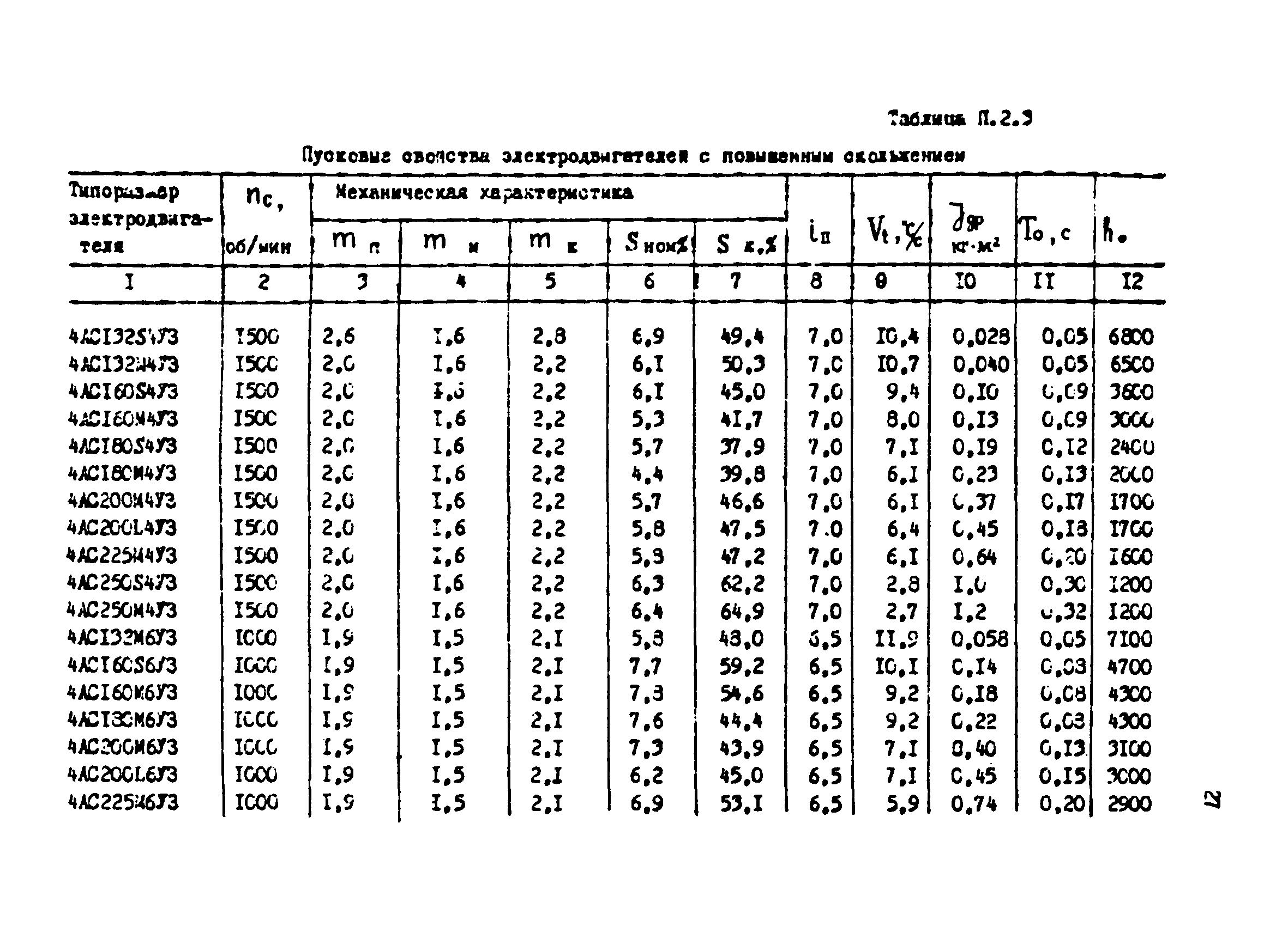 РТМ 12.58.010.2-83