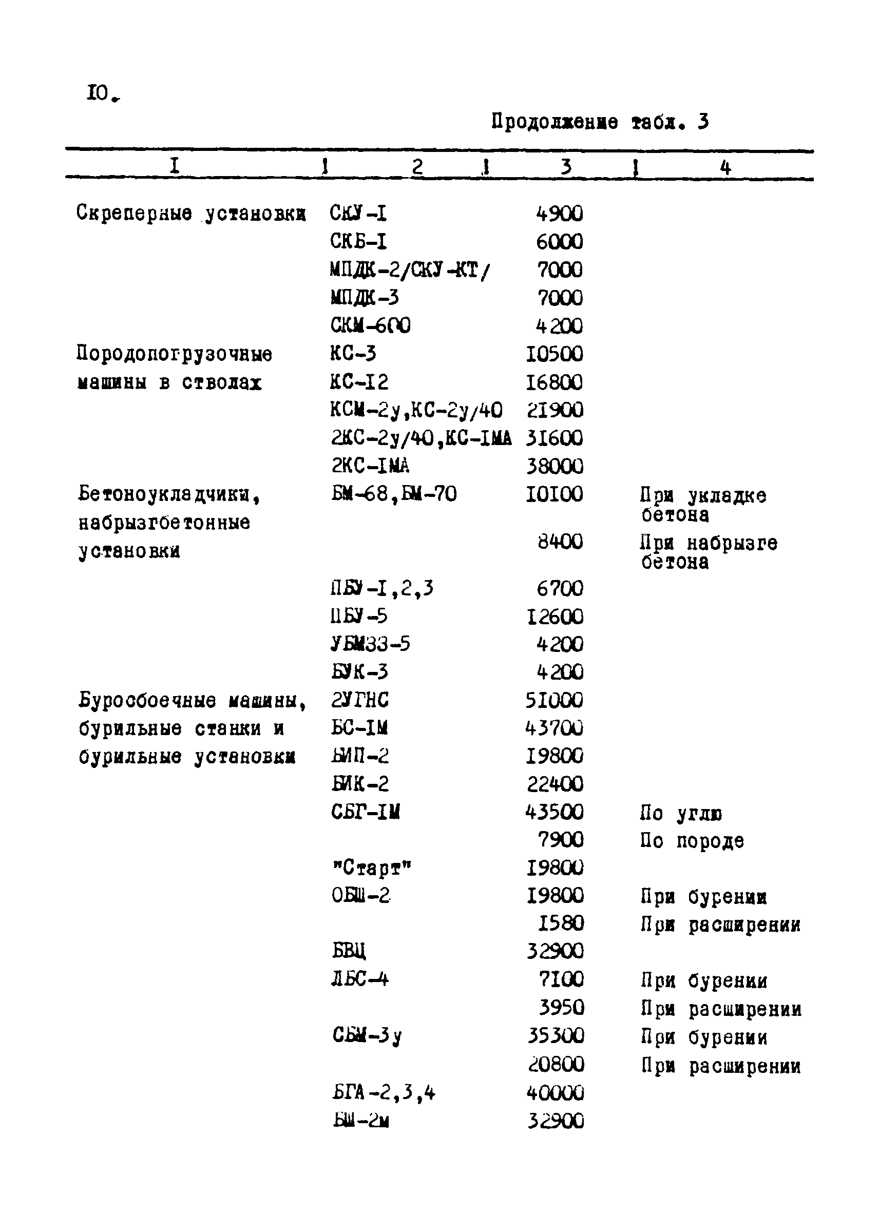 РТМ 12.58.012-82