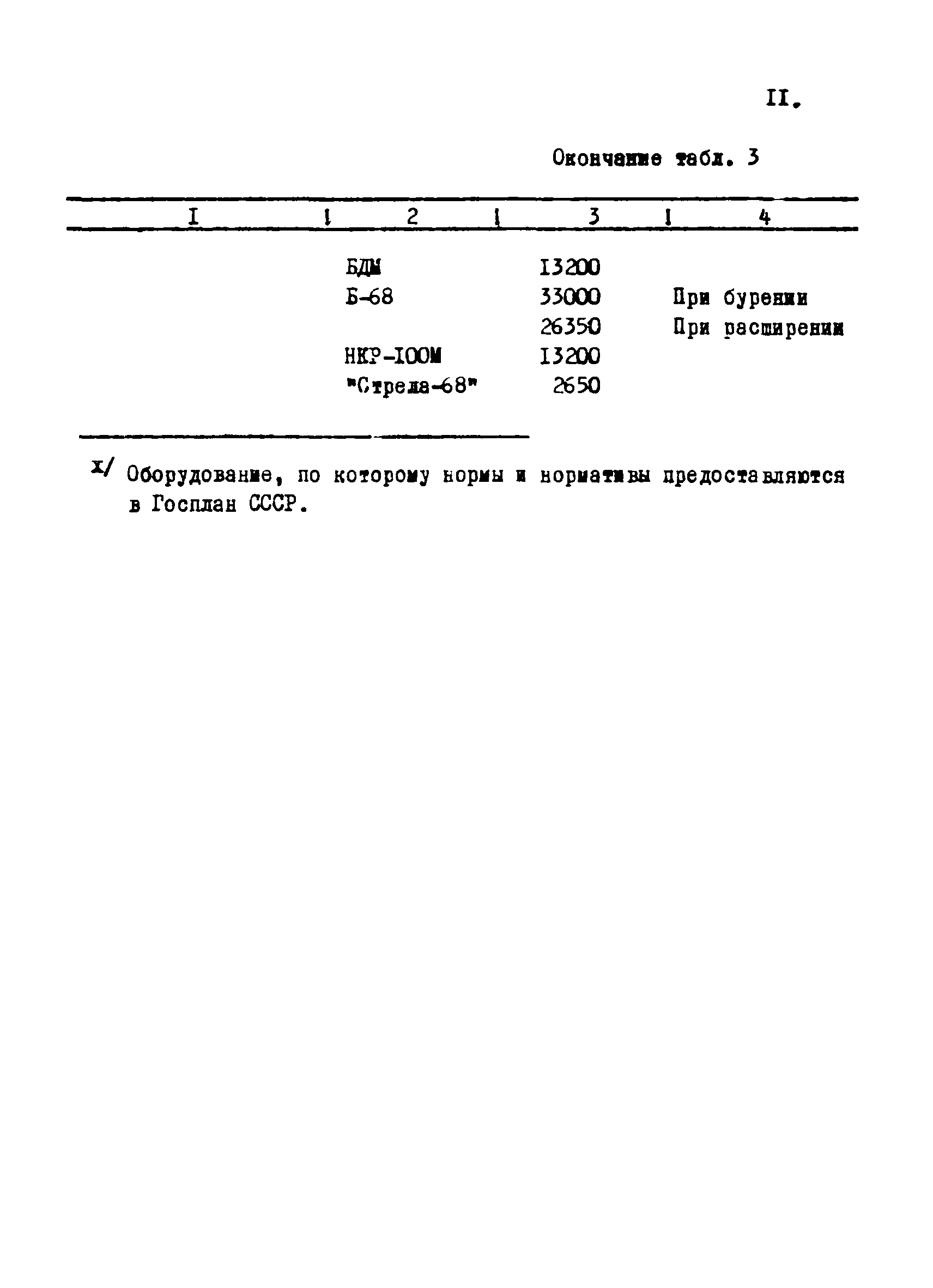 РТМ 12.58.012-82