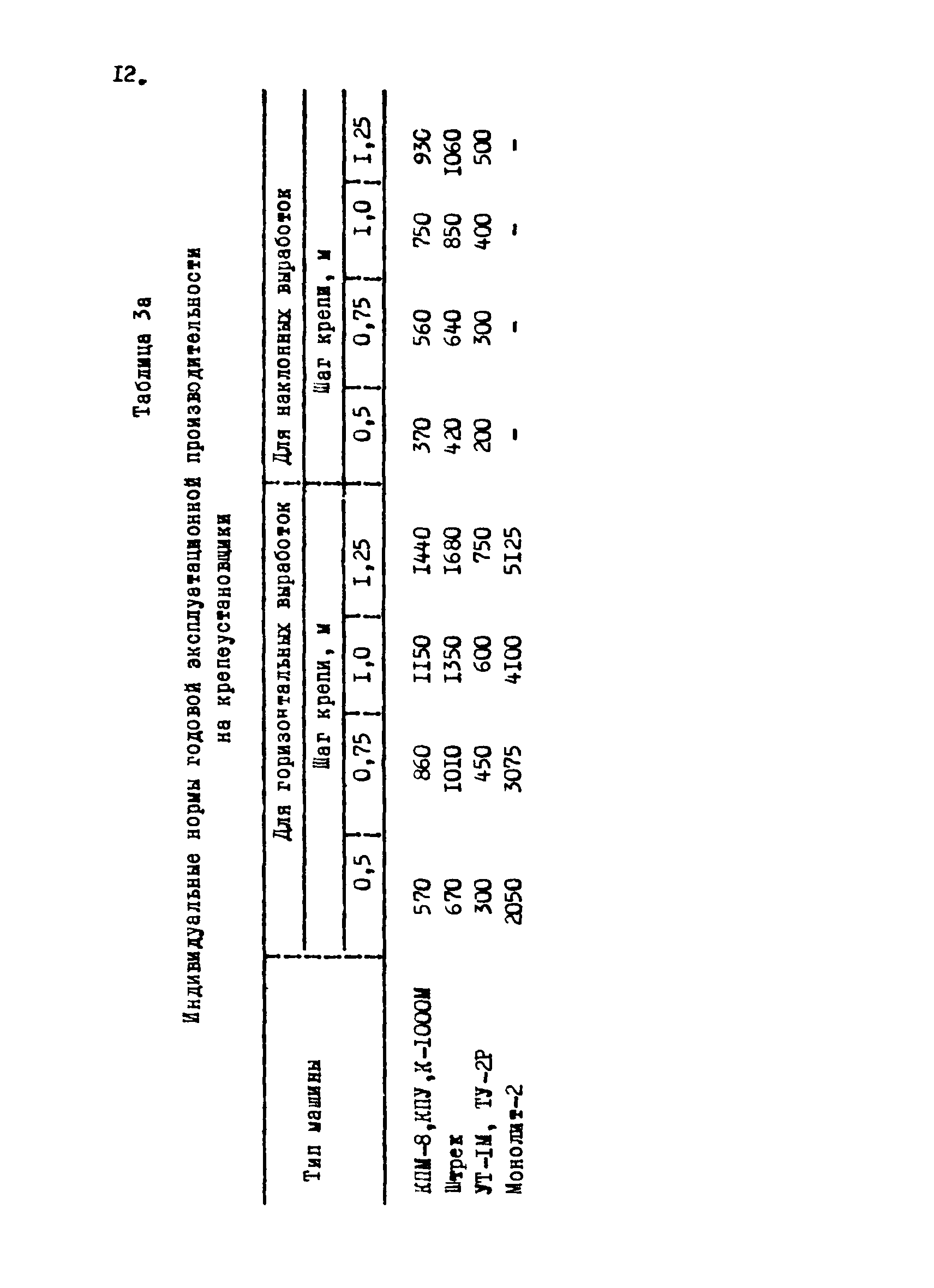 РТМ 12.58.012-82