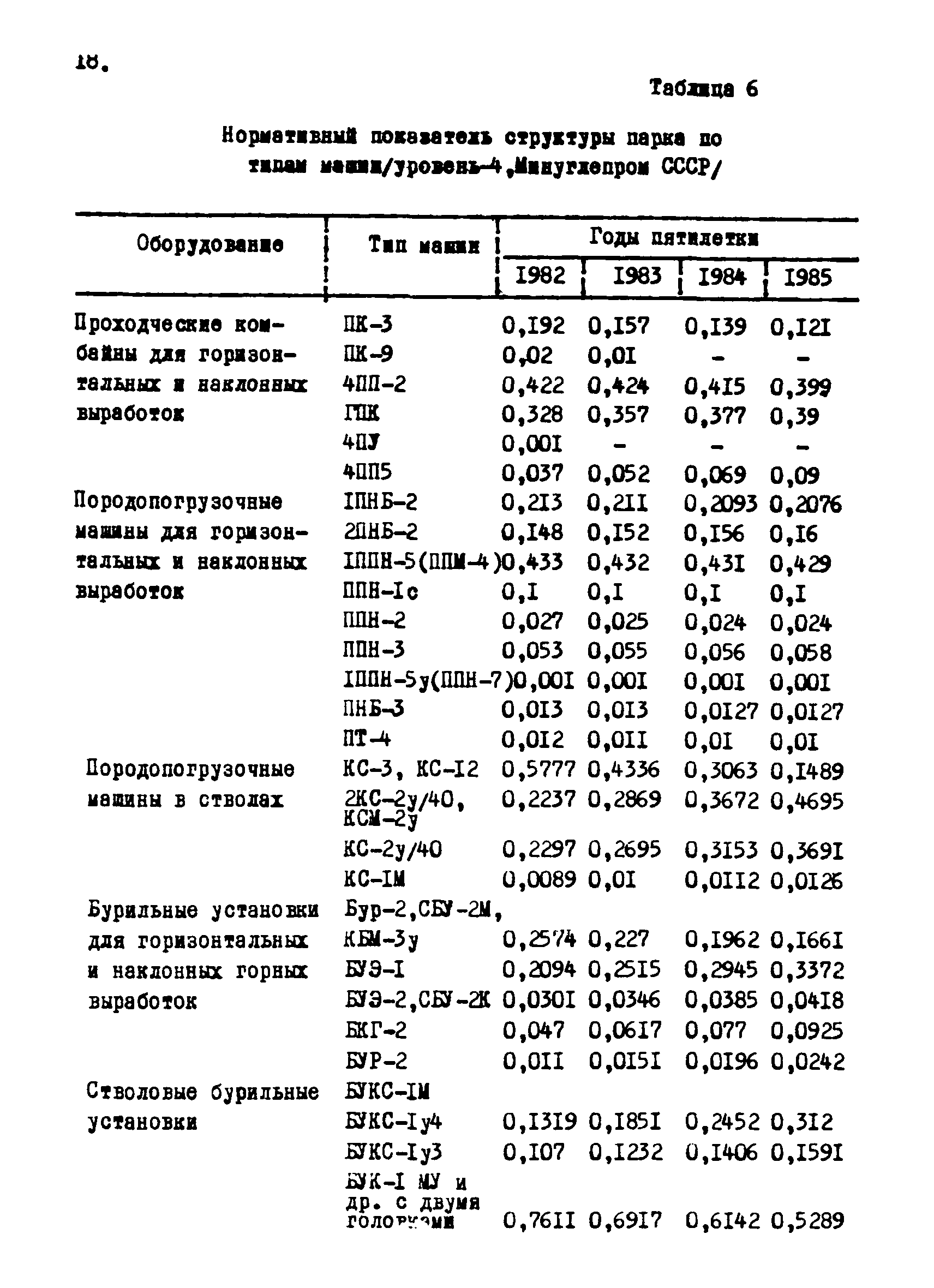 РТМ 12.58.012-82