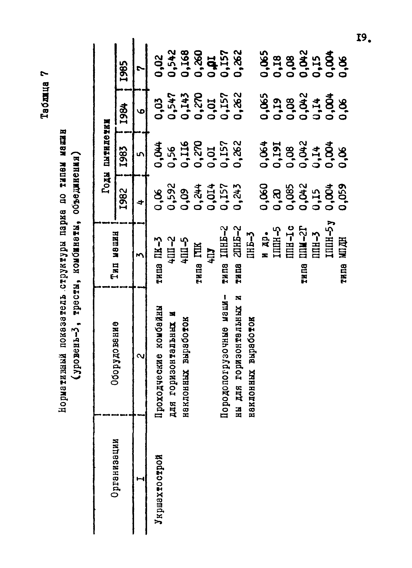 РТМ 12.58.012-82