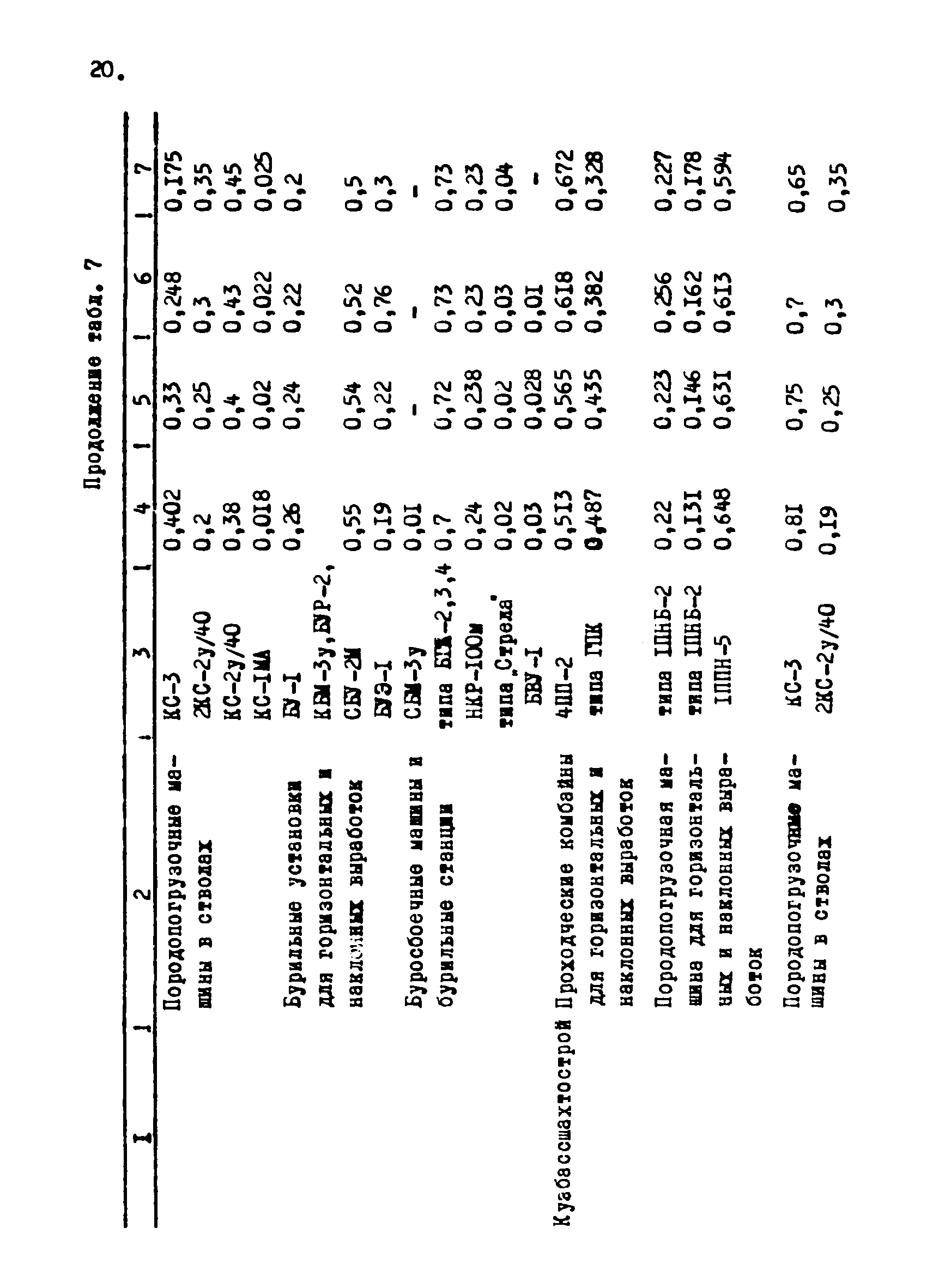 РТМ 12.58.012-82