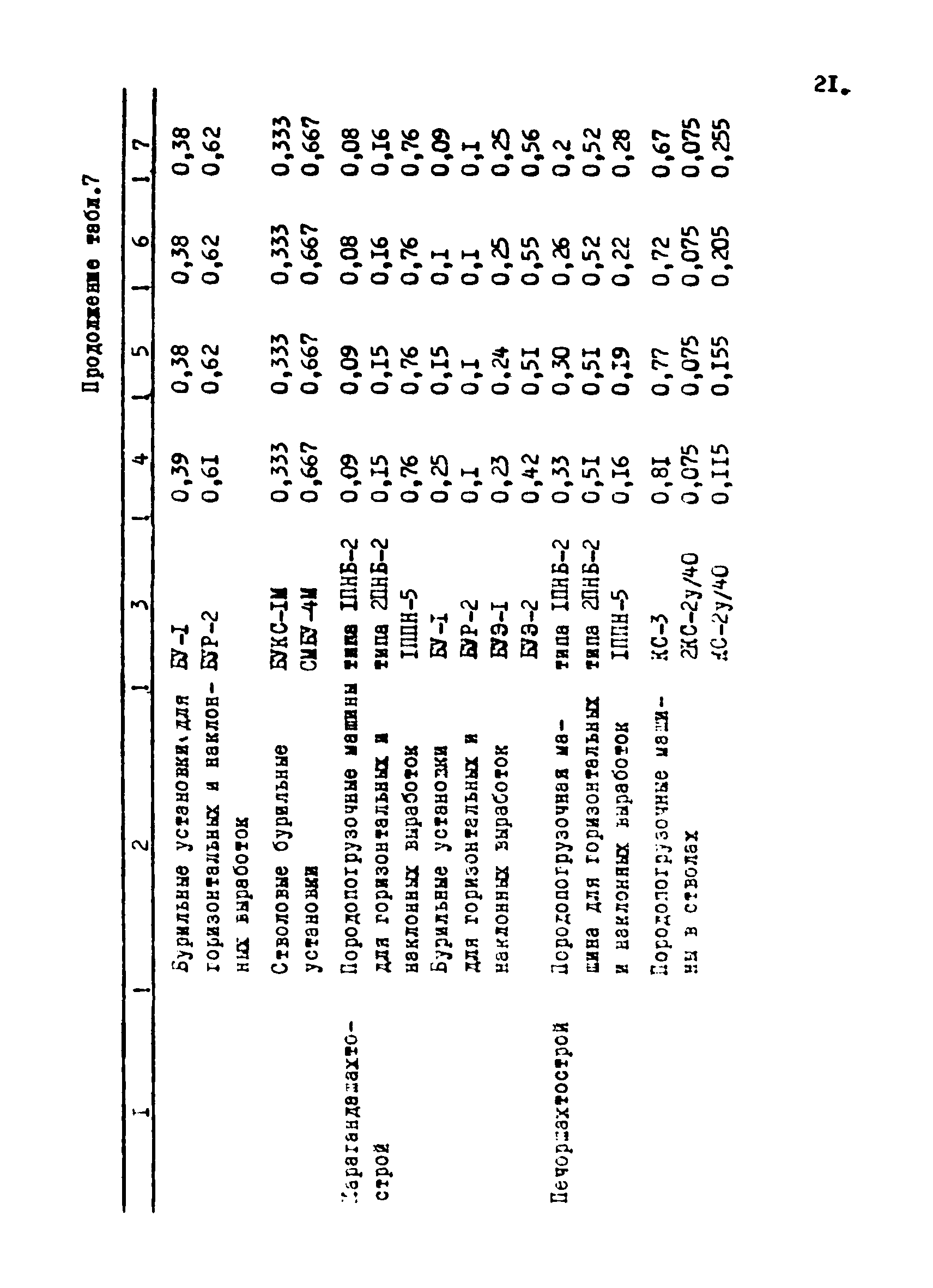 РТМ 12.58.012-82