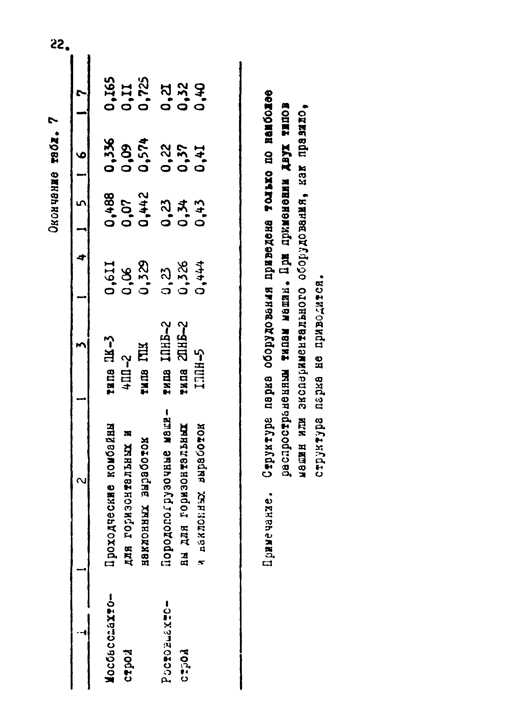 РТМ 12.58.012-82