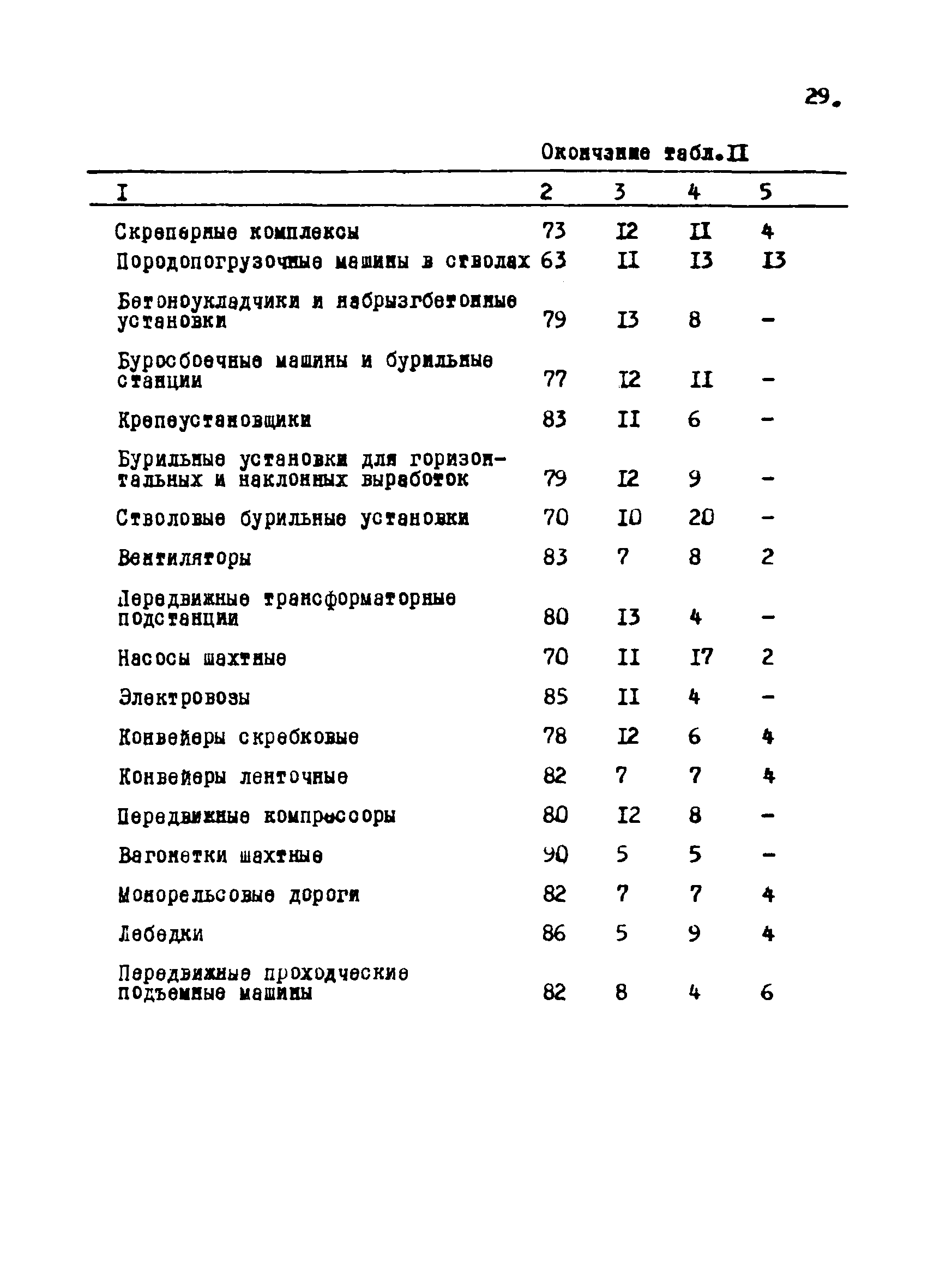 РТМ 12.58.012-82