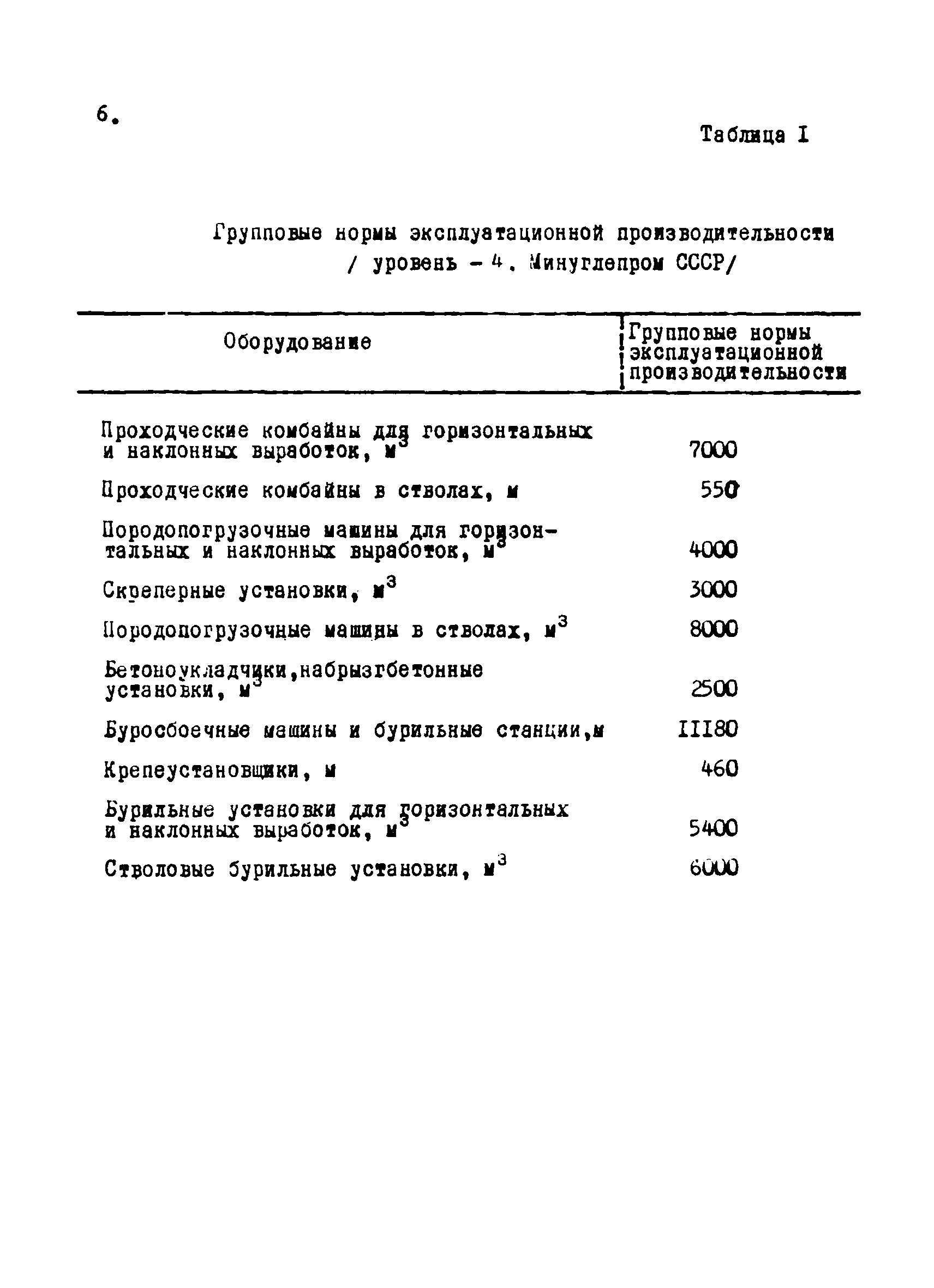 РТМ 12.58.012-82