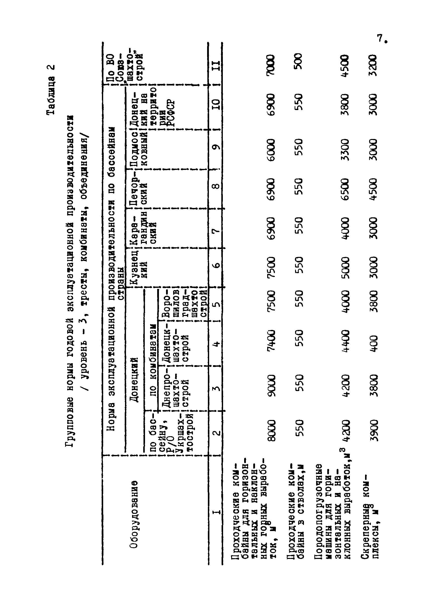 РТМ 12.58.012-82