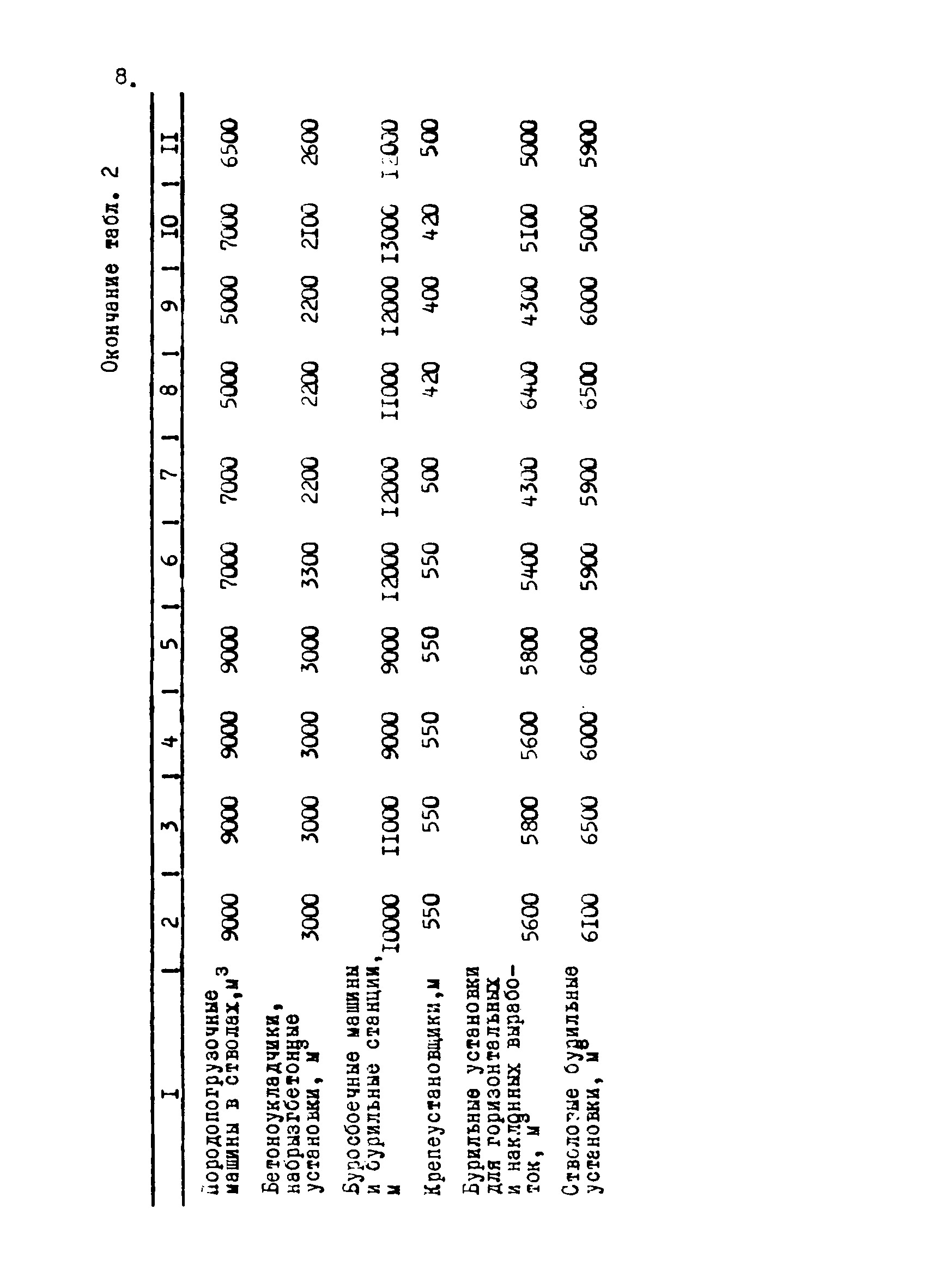 РТМ 12.58.012-82