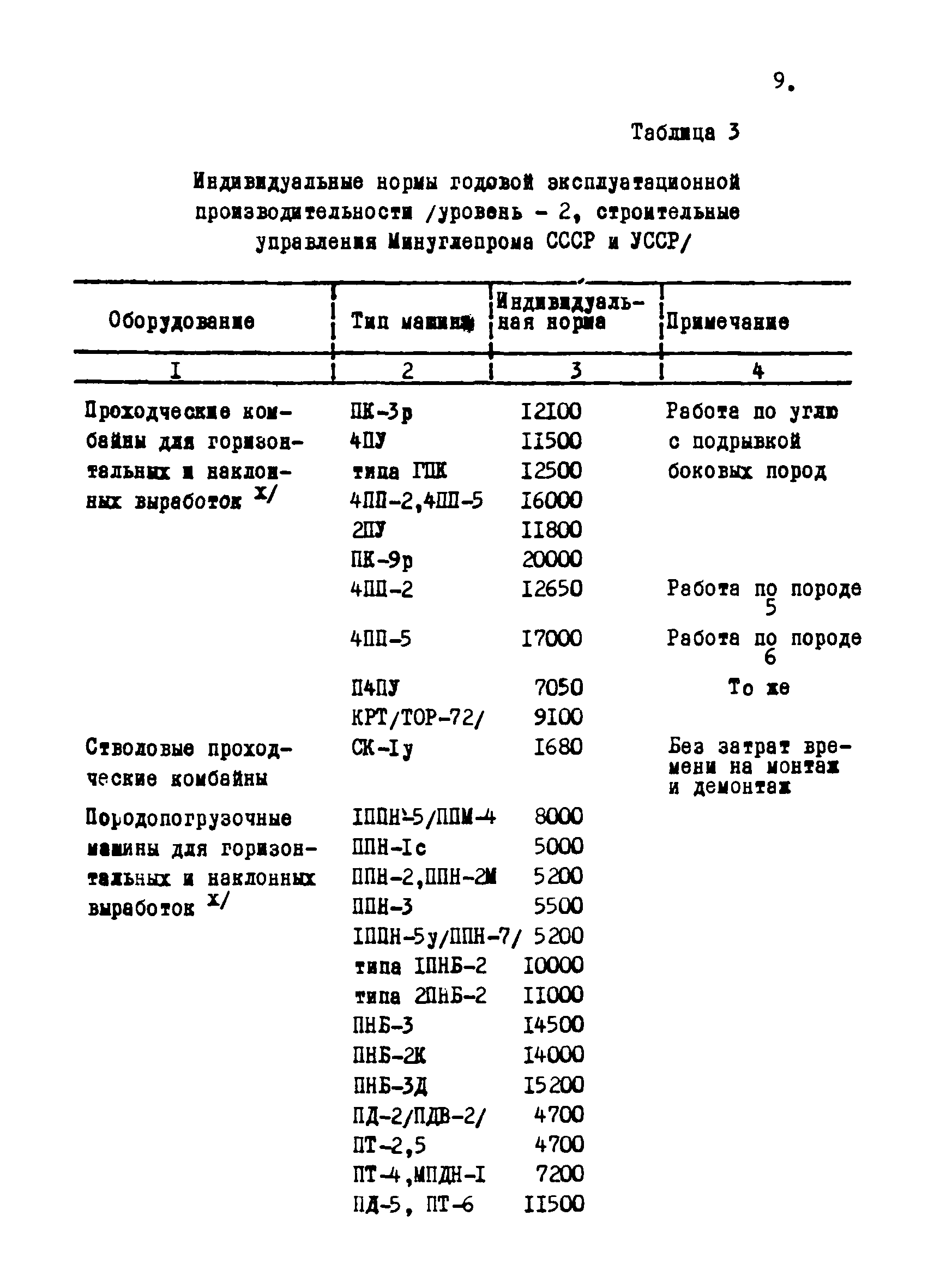 РТМ 12.58.012-82